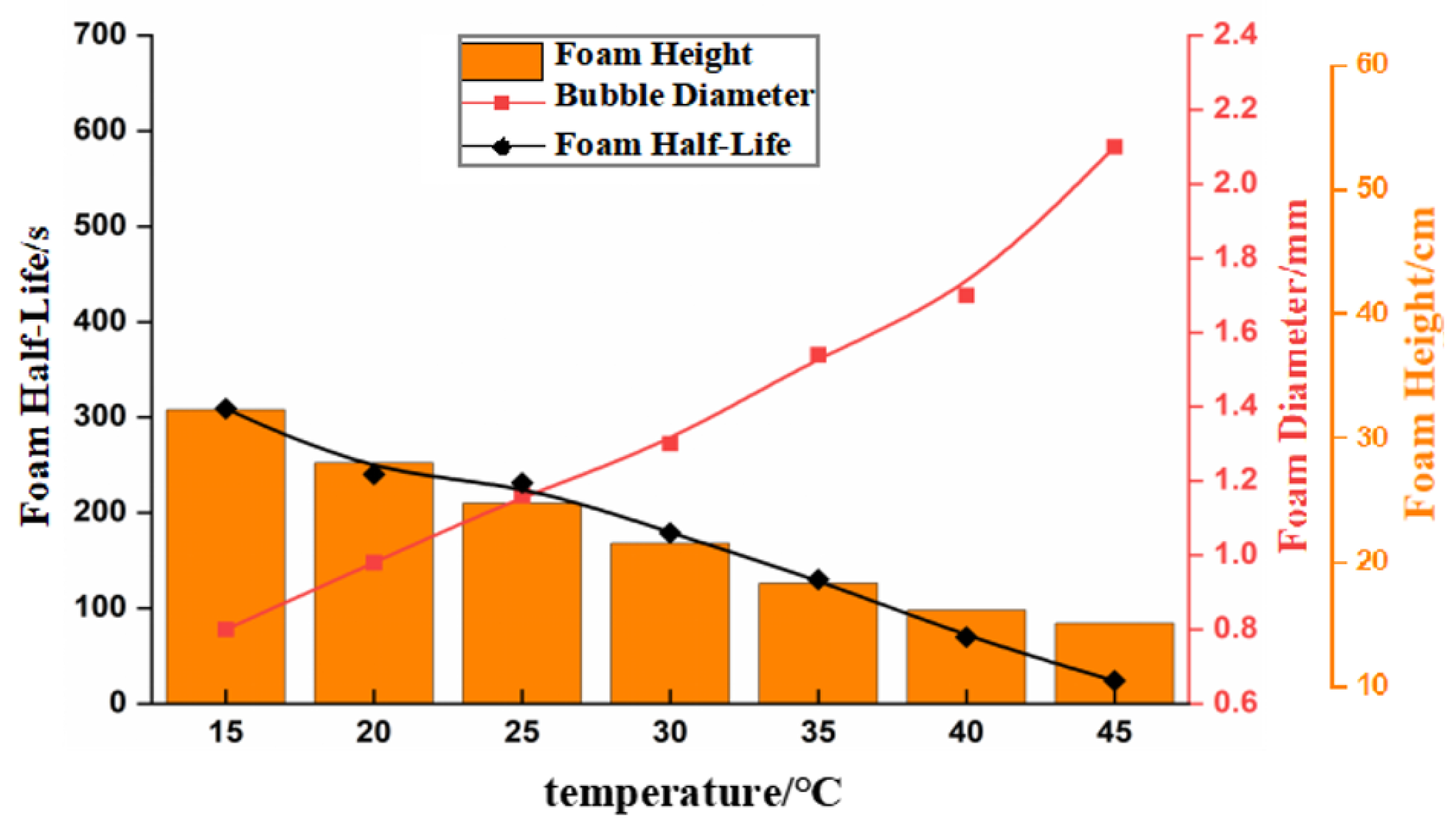 Coasts 05 00009 g007