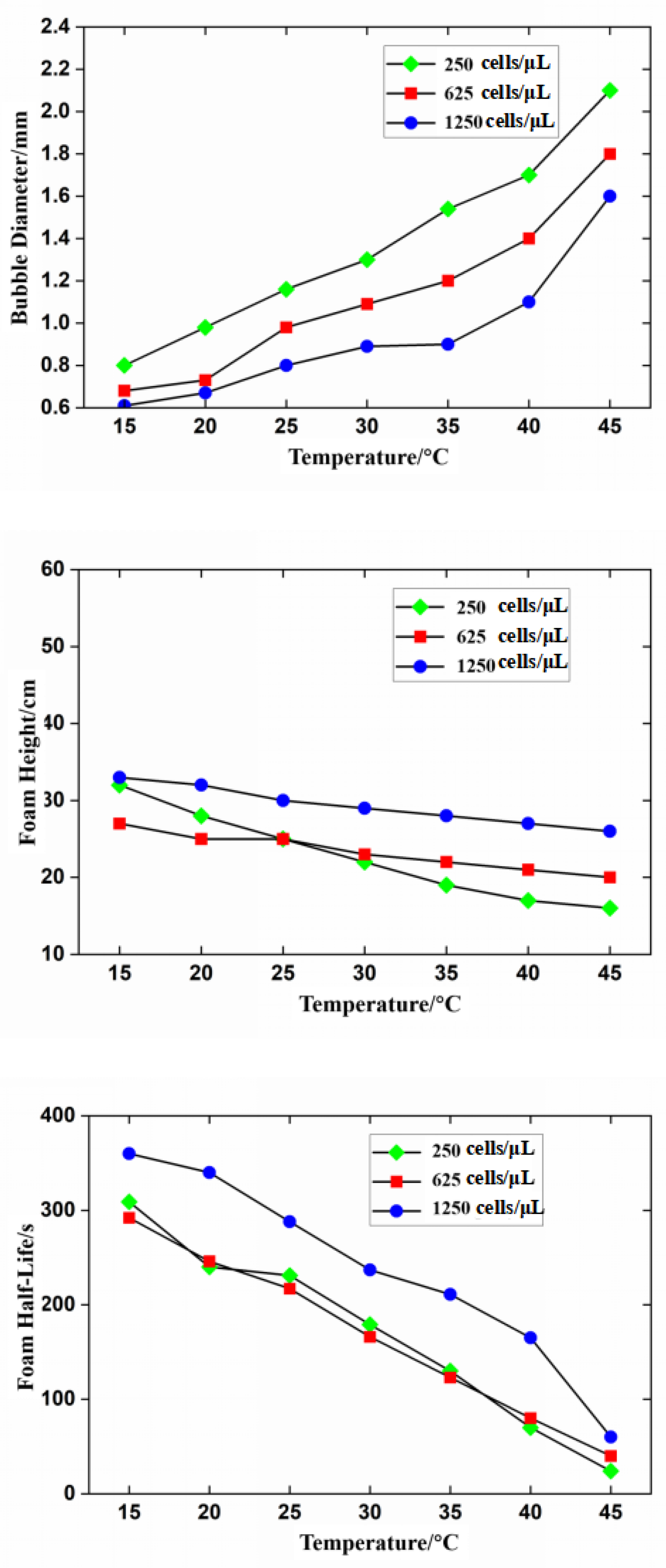 Coasts 05 00009 g009