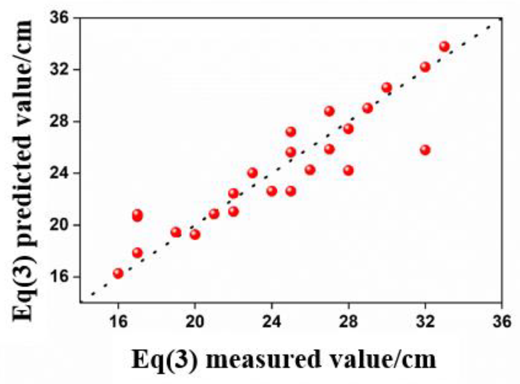 Coasts 05 00009 g010