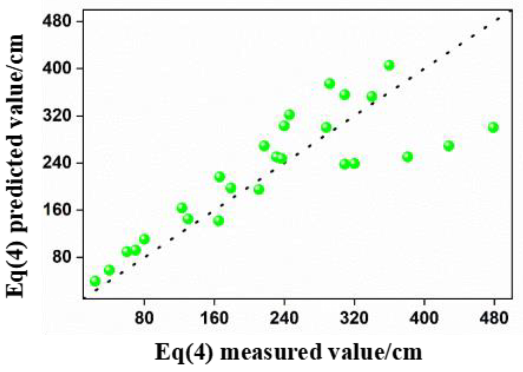 Coasts 05 00009 g011