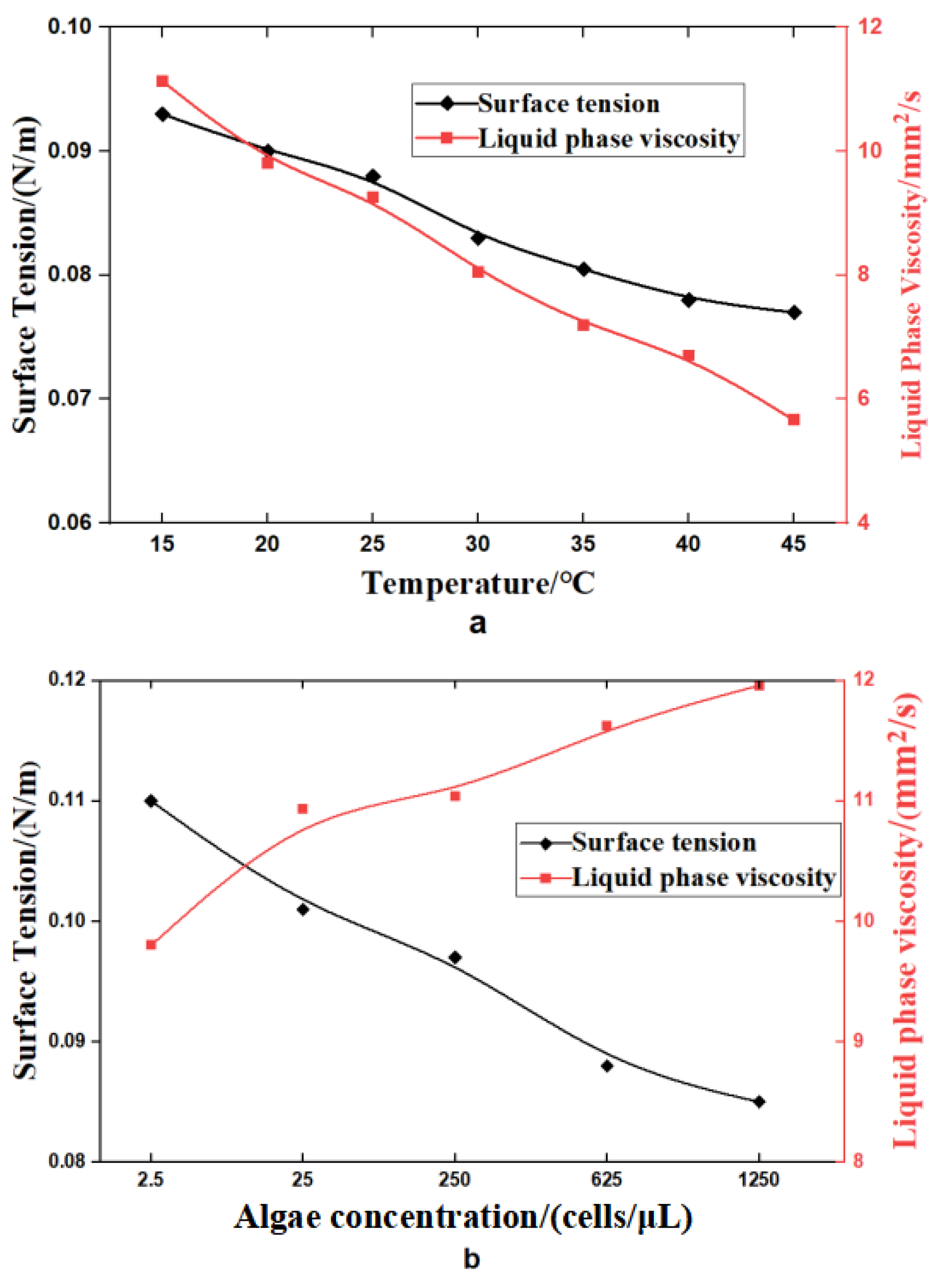 Coasts 05 00009 g013