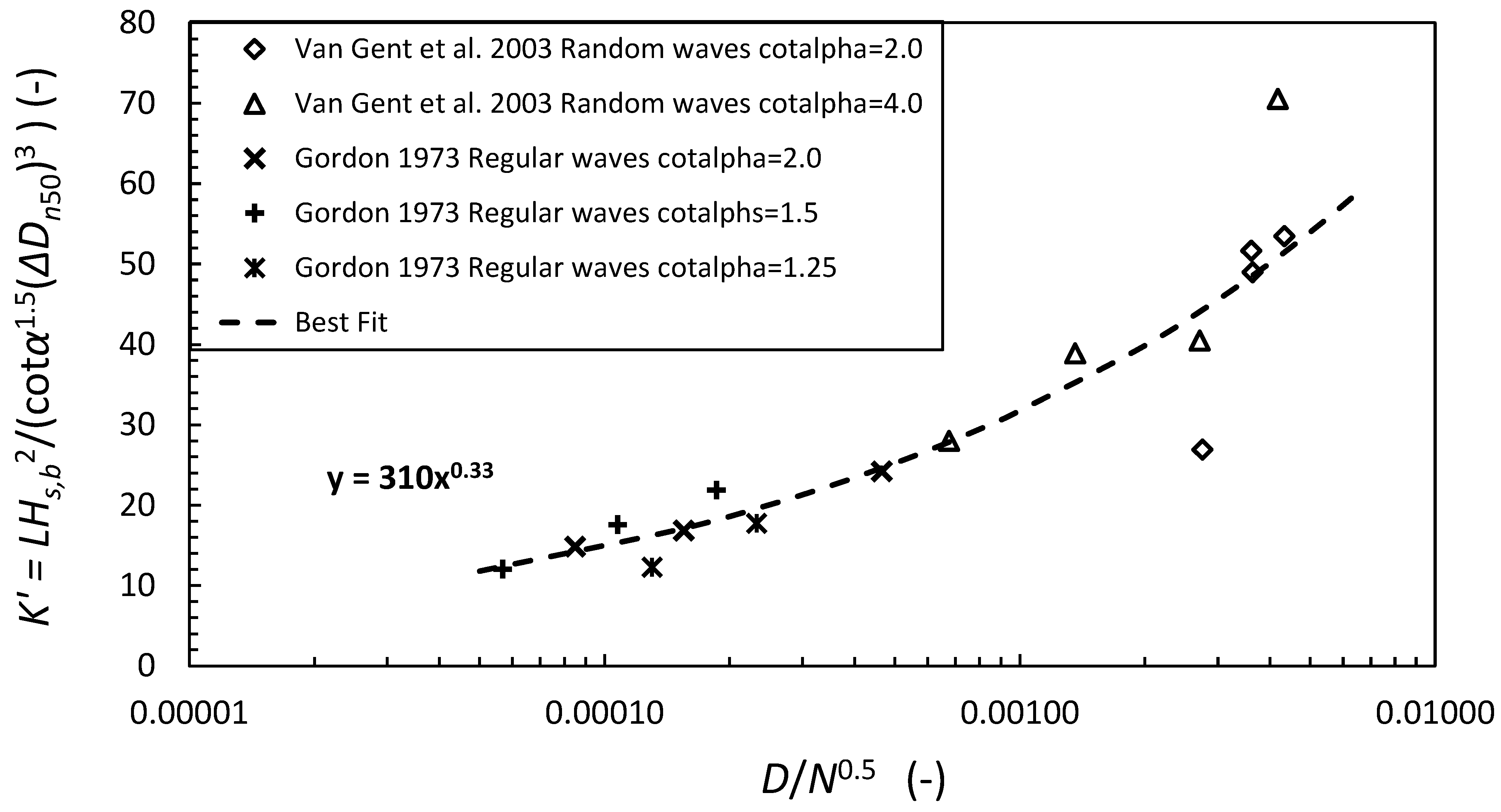 Coasts 05 00012 g001