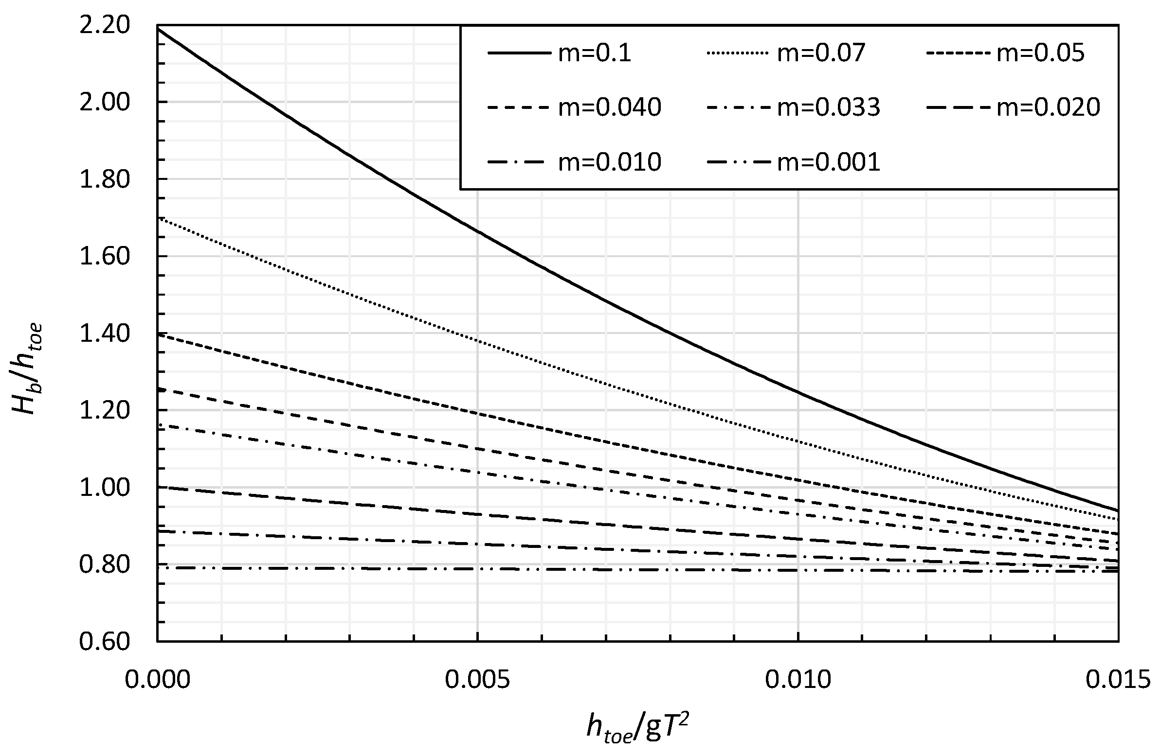 Coasts 05 00012 g005