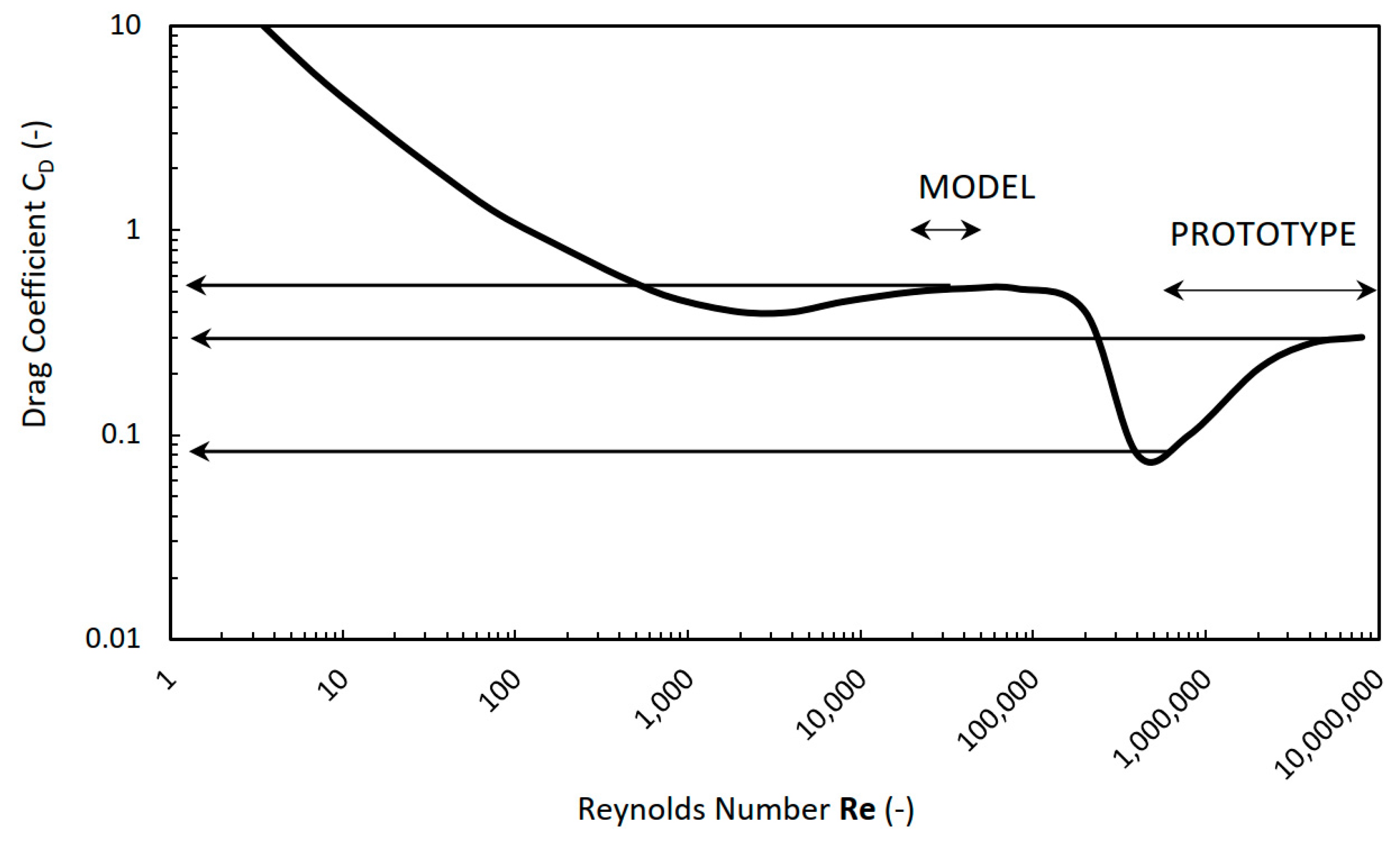 Coasts 05 00012 g006