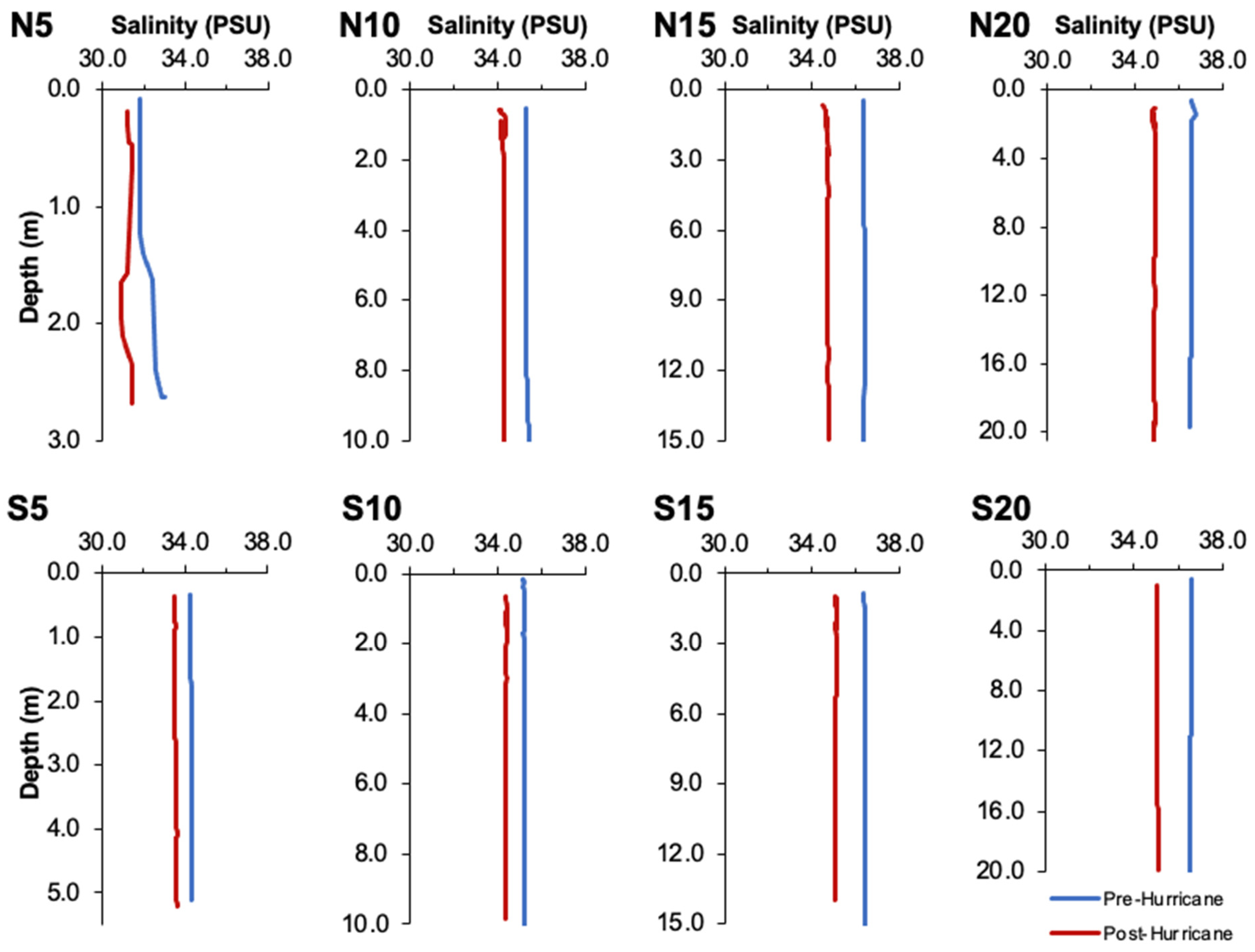 Coasts 05 00016 g0a1