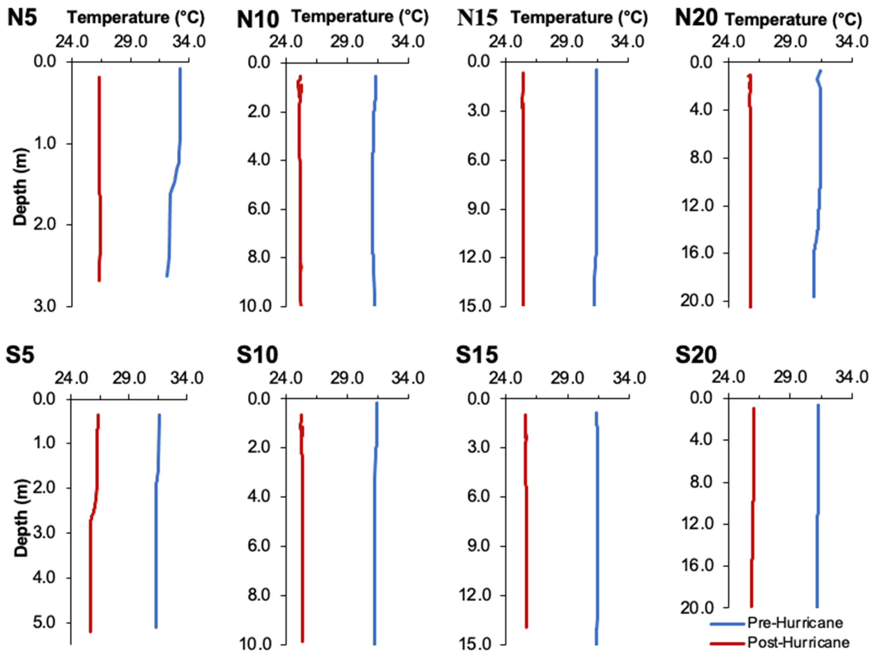 Coasts 05 00016 g0a2