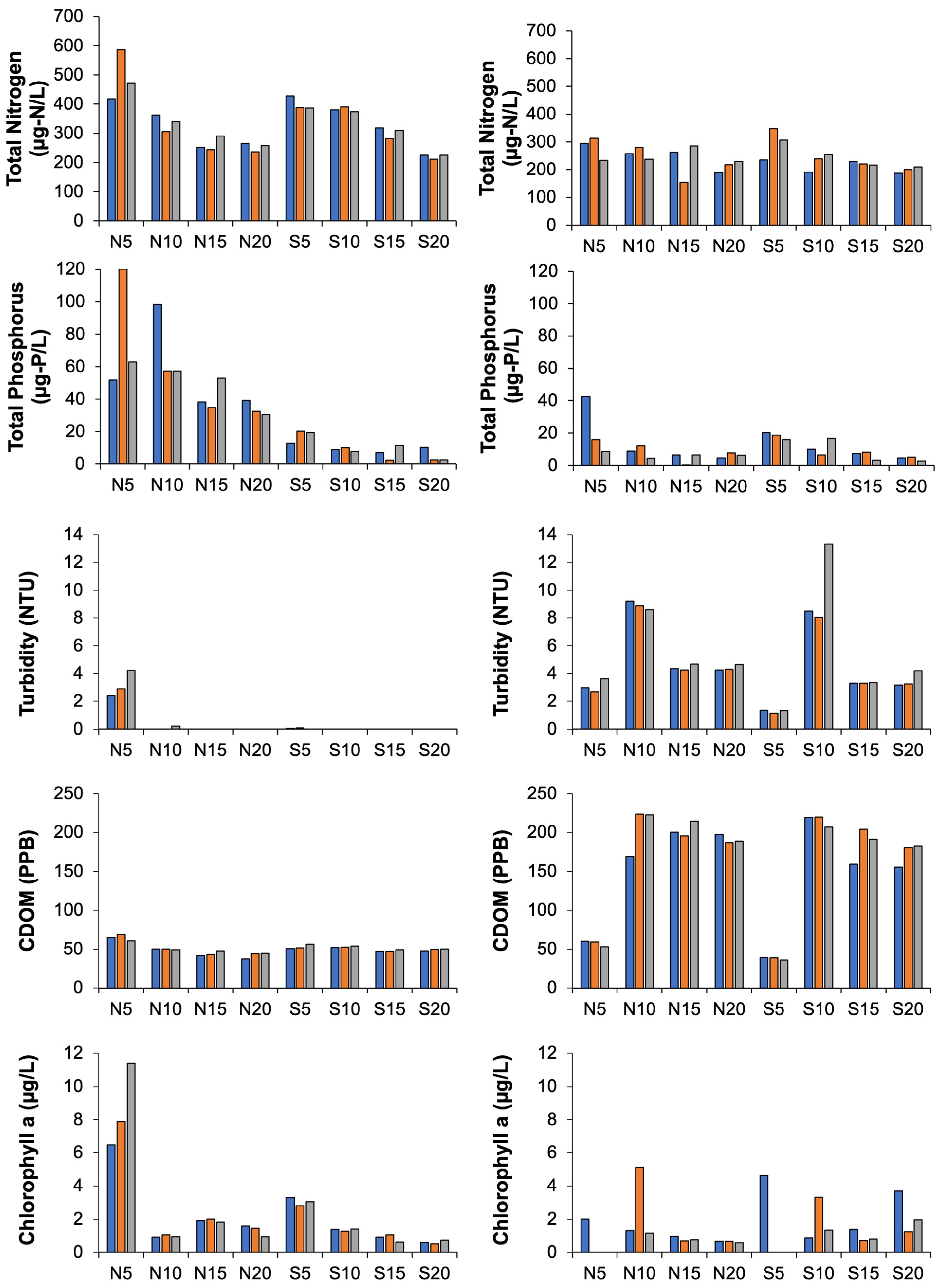 Coasts 05 00016 g0a3b