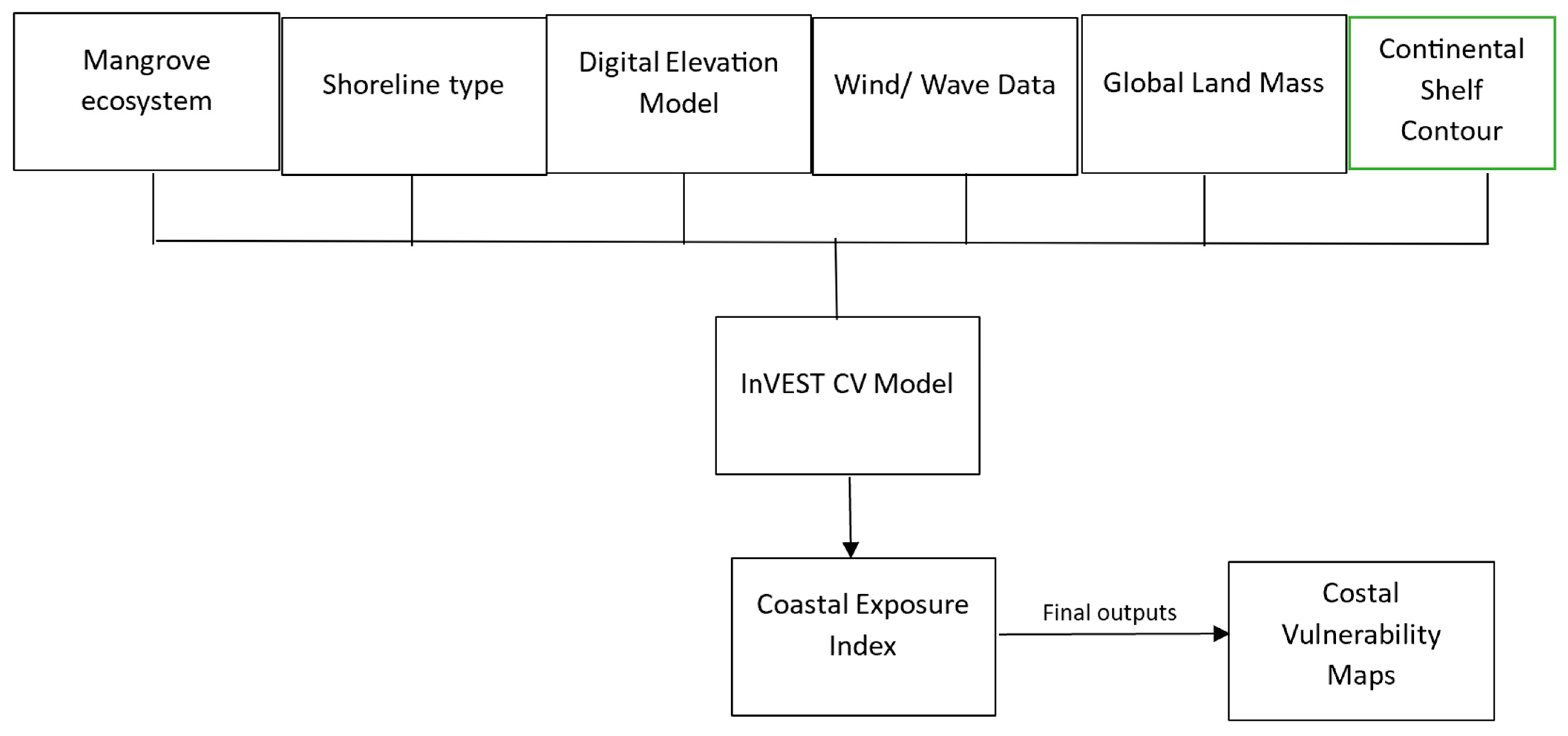 Coasts 05 00017 g002