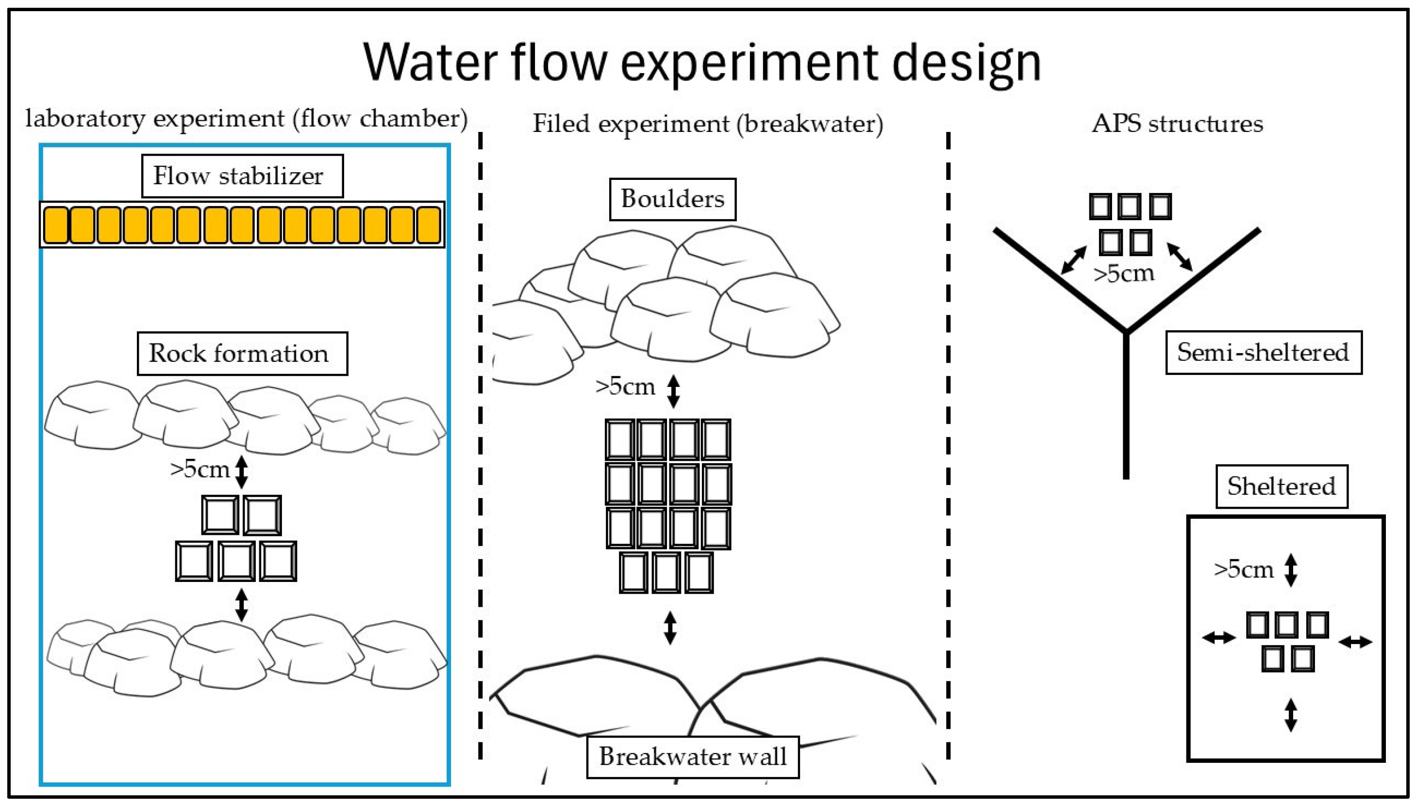 Coasts 05 00018 g007 Coasts 05 00018 g007