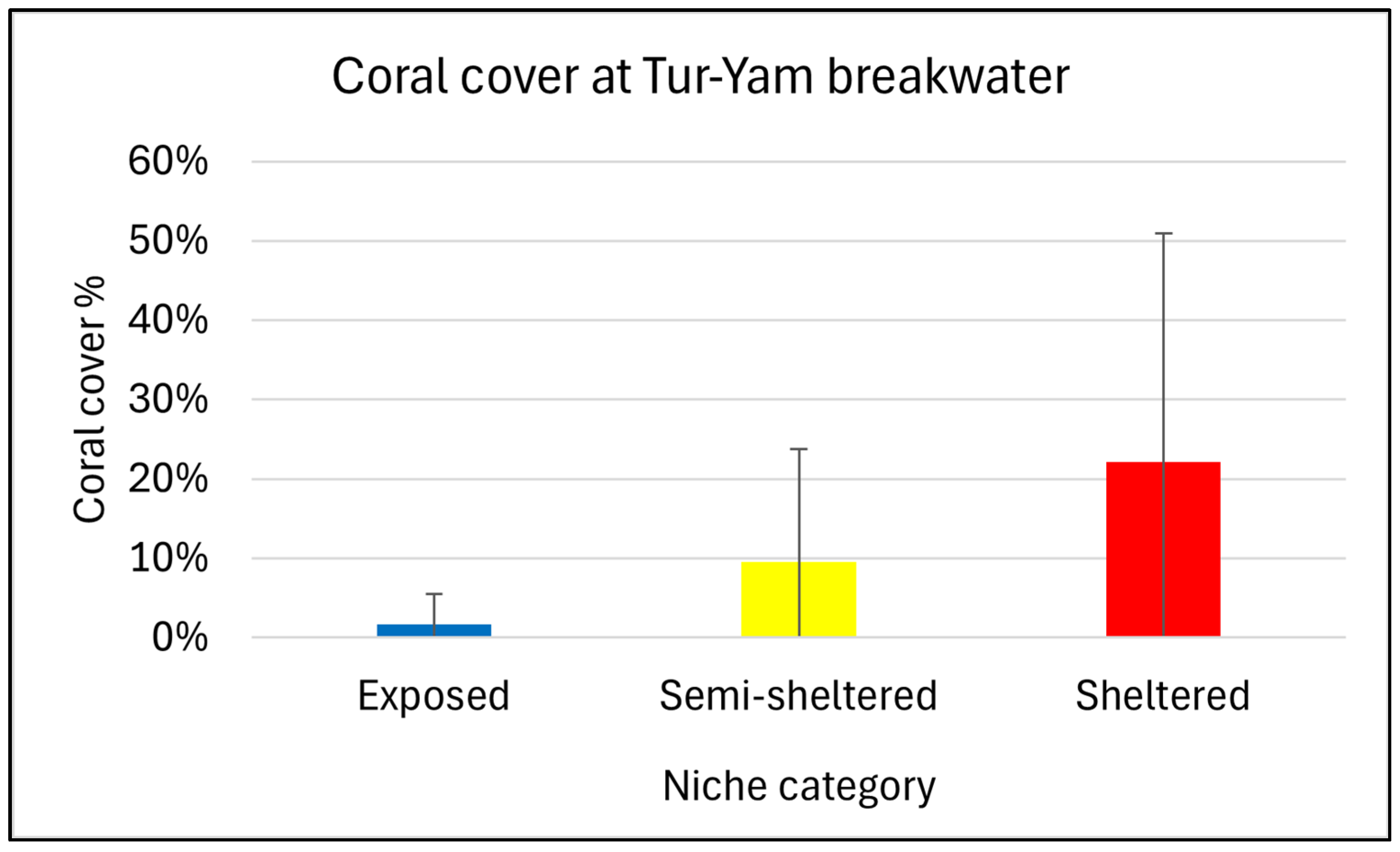 Coasts 05 00018 g008 Coasts 05 00018 g008