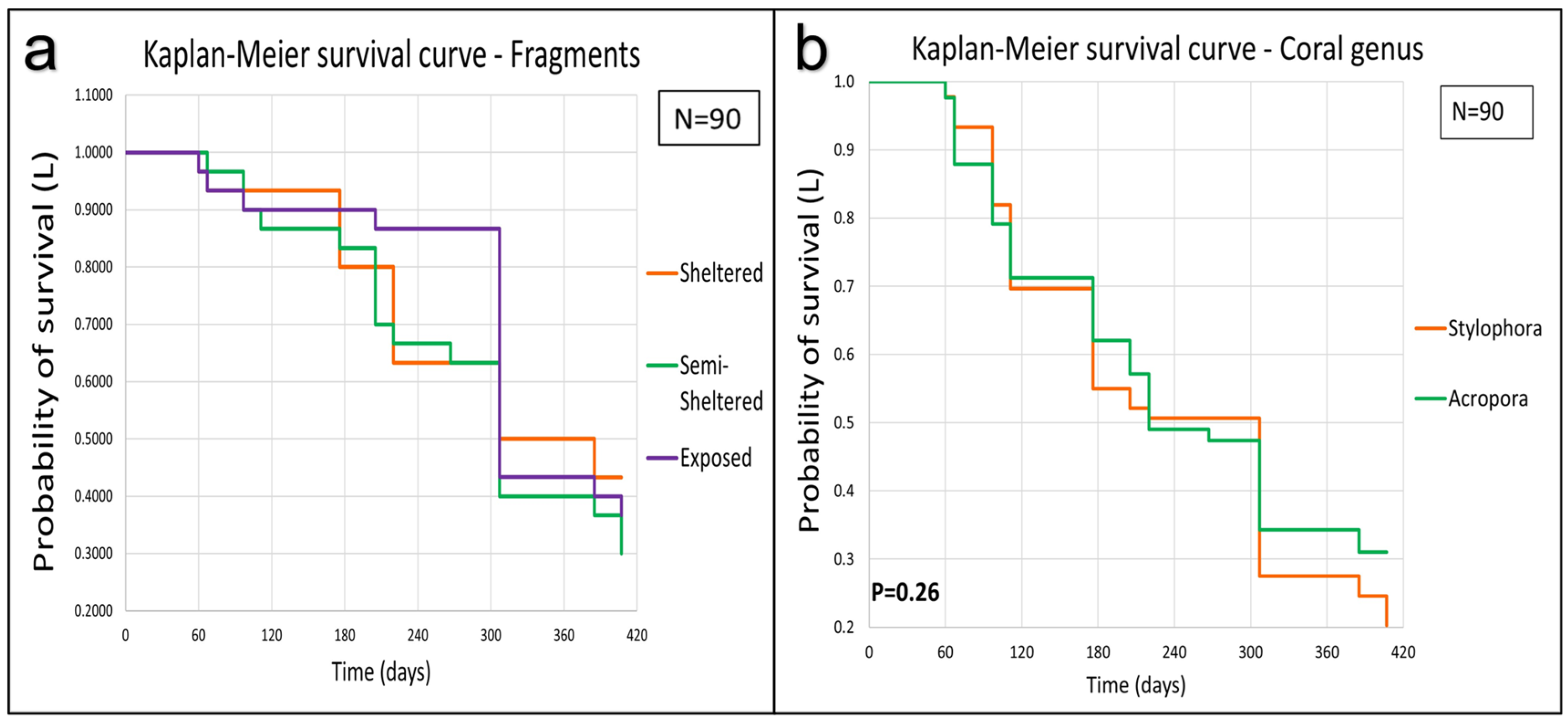 Coasts 05 00018 g009 Coasts 05 00018 g009