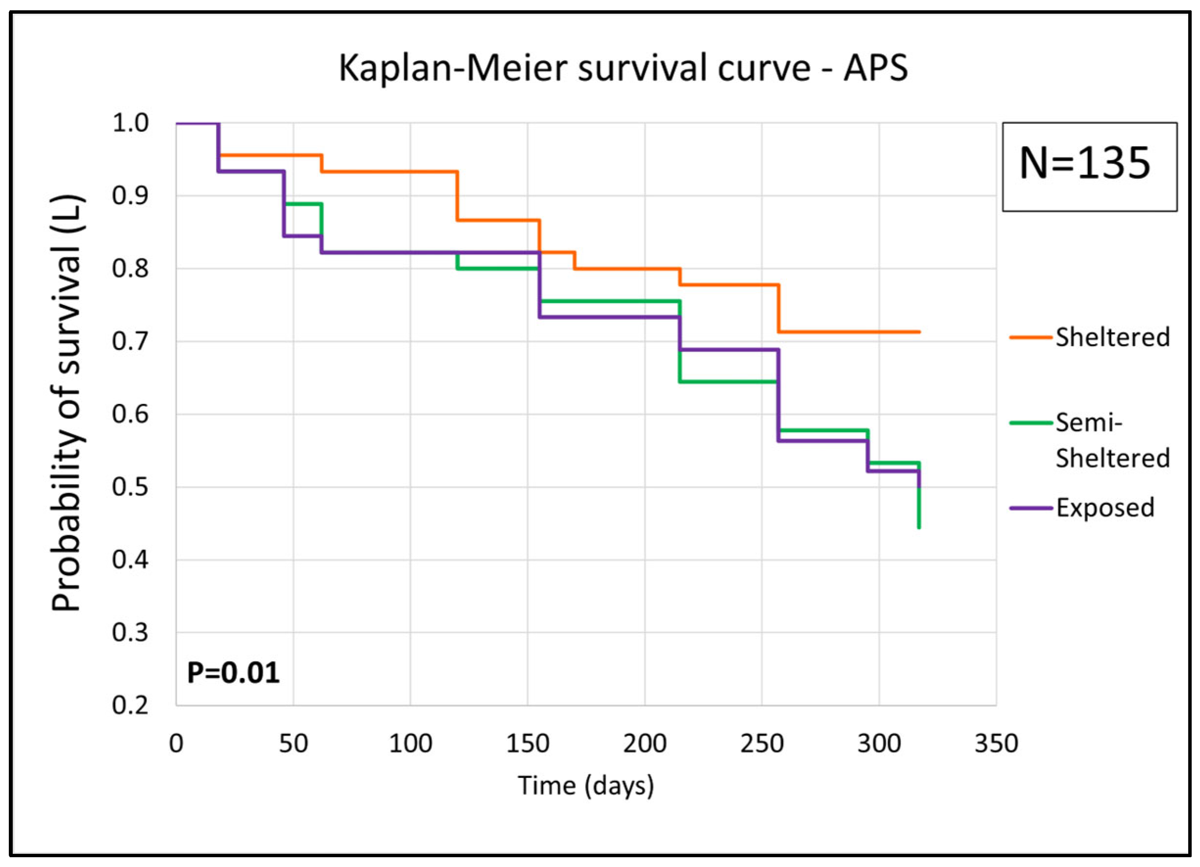 Coasts 05 00018 g010 Coasts 05 00018 g010