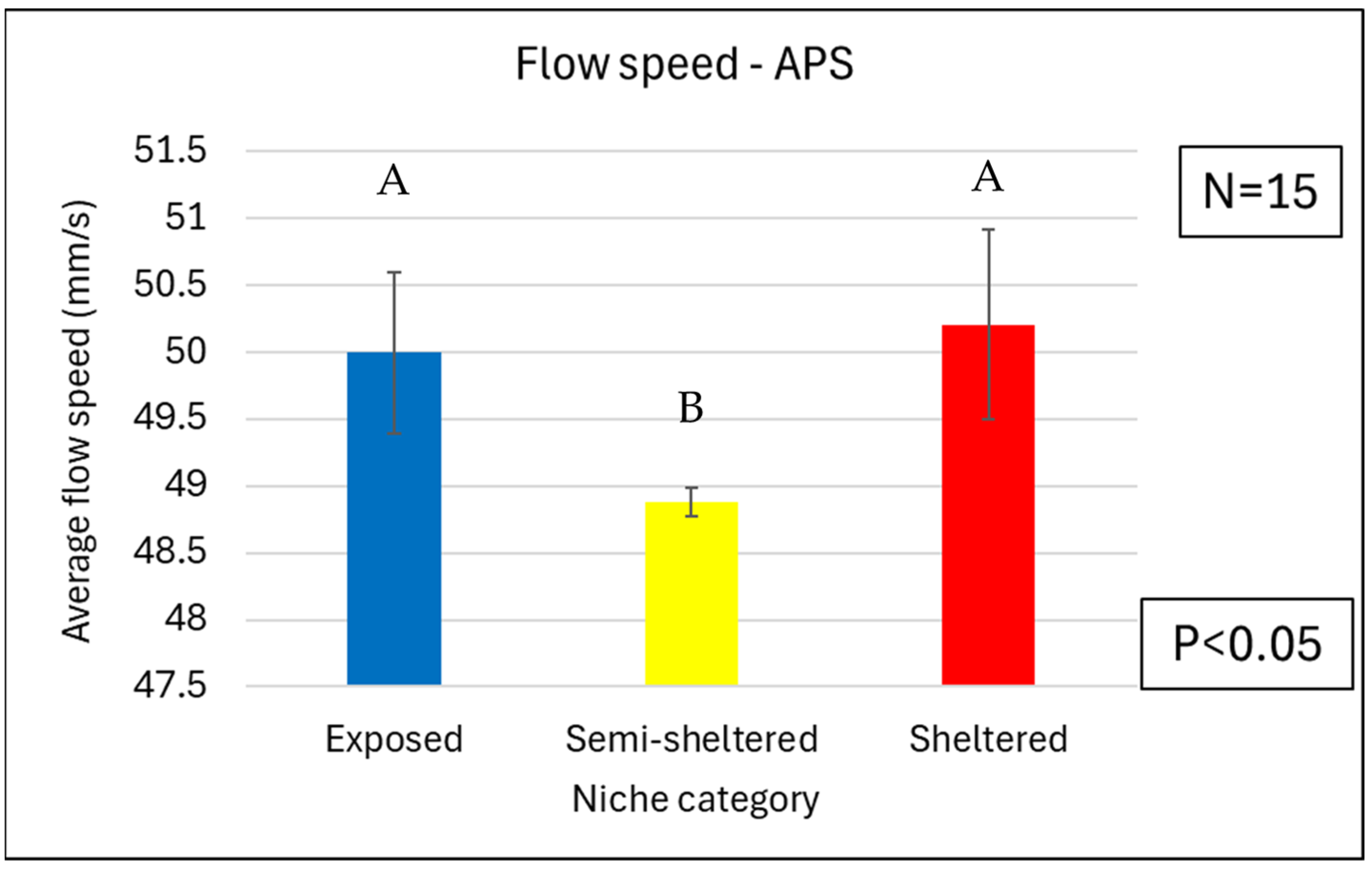 Coasts 05 00018 g012 Coasts 05 00018 g012