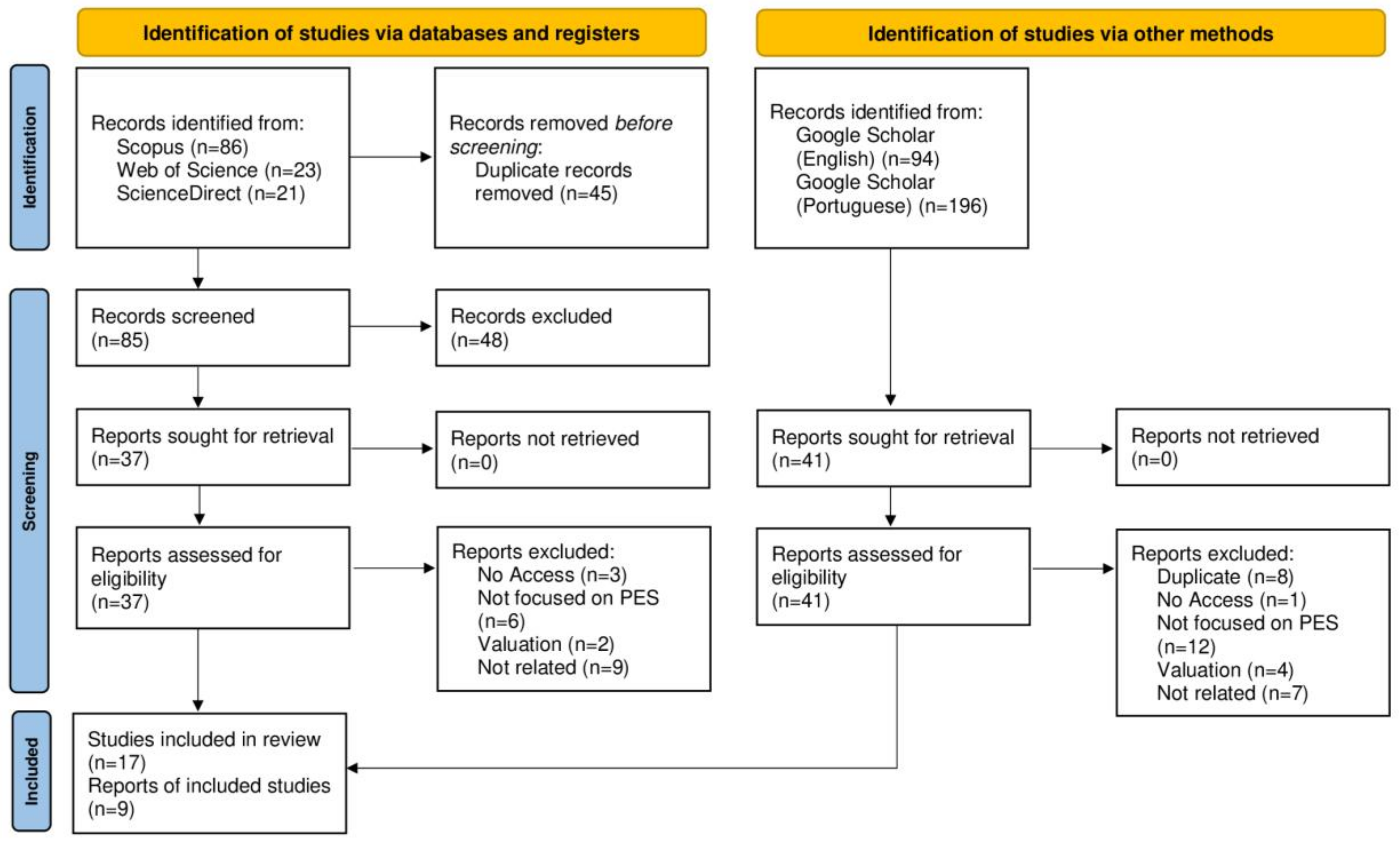 Coasts 05 00020 g001