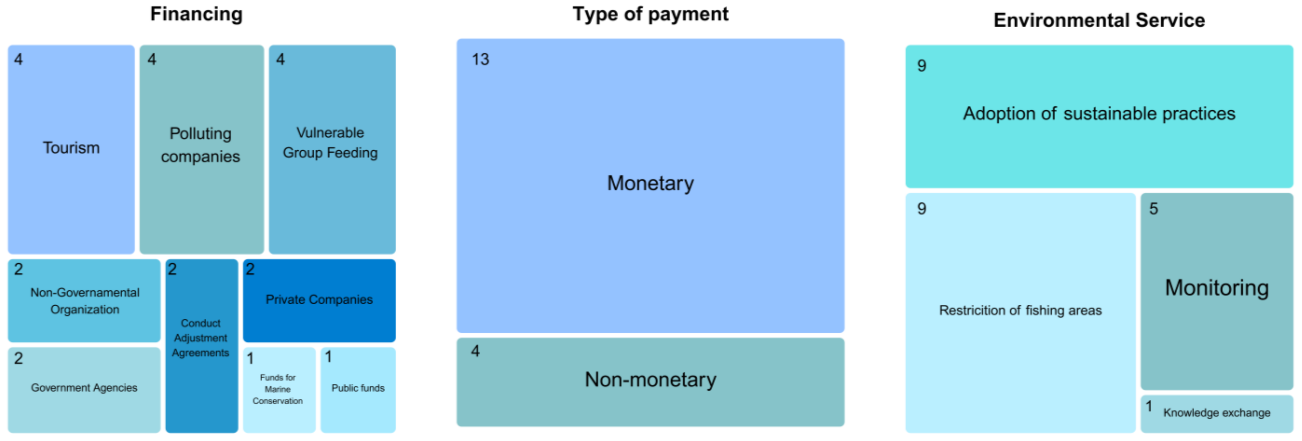 Coasts 05 00020 g003