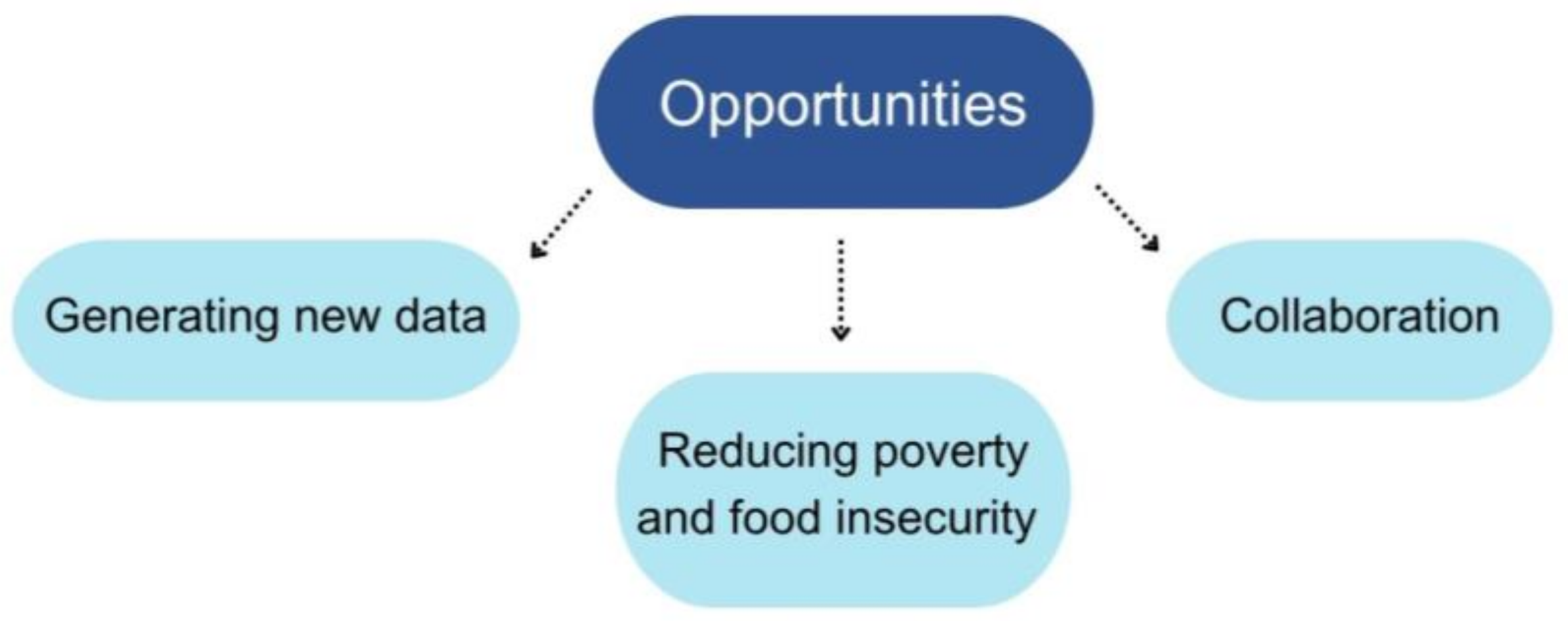 Coasts 05 00020 g005