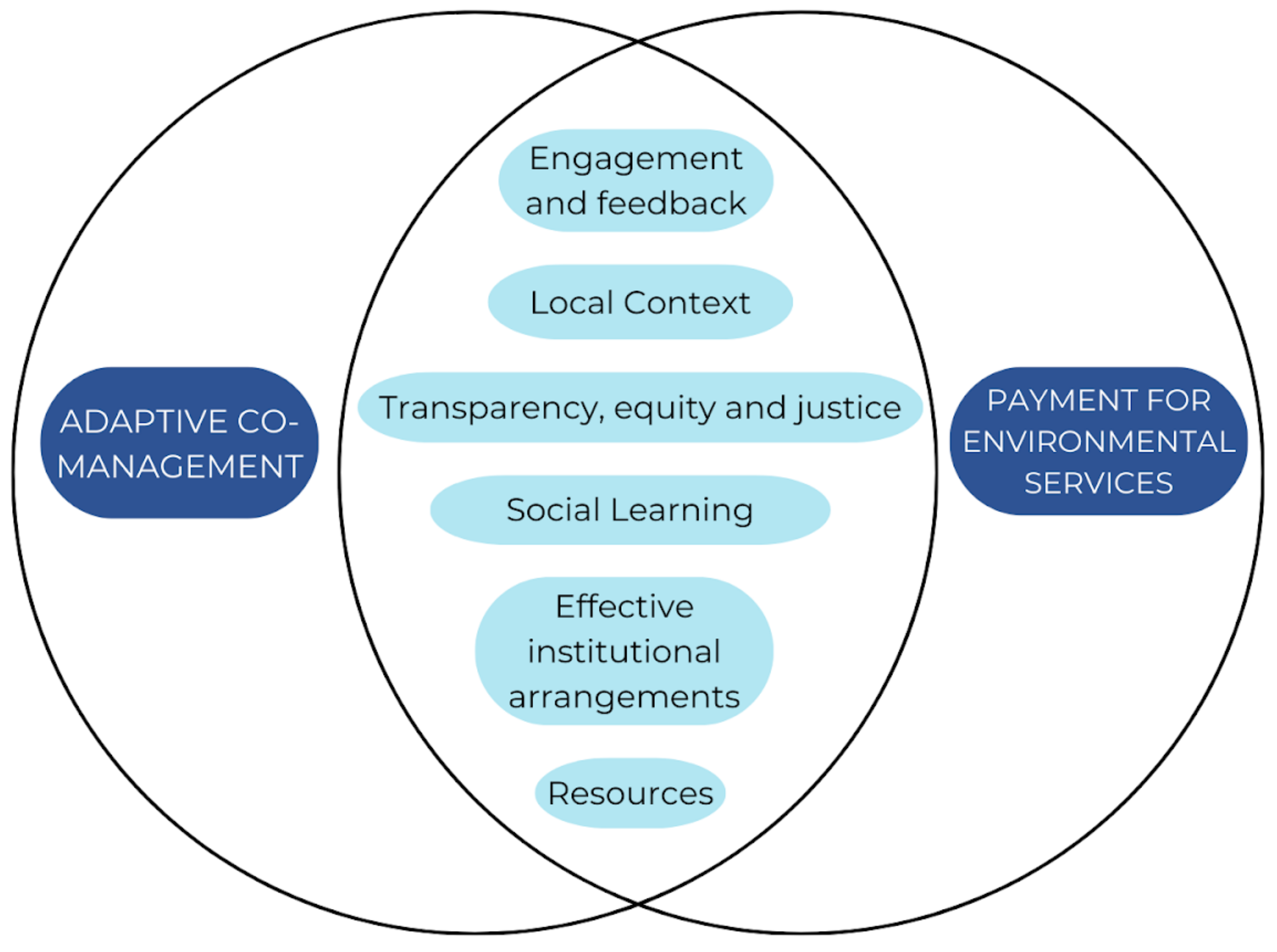 Coasts 05 00020 g007