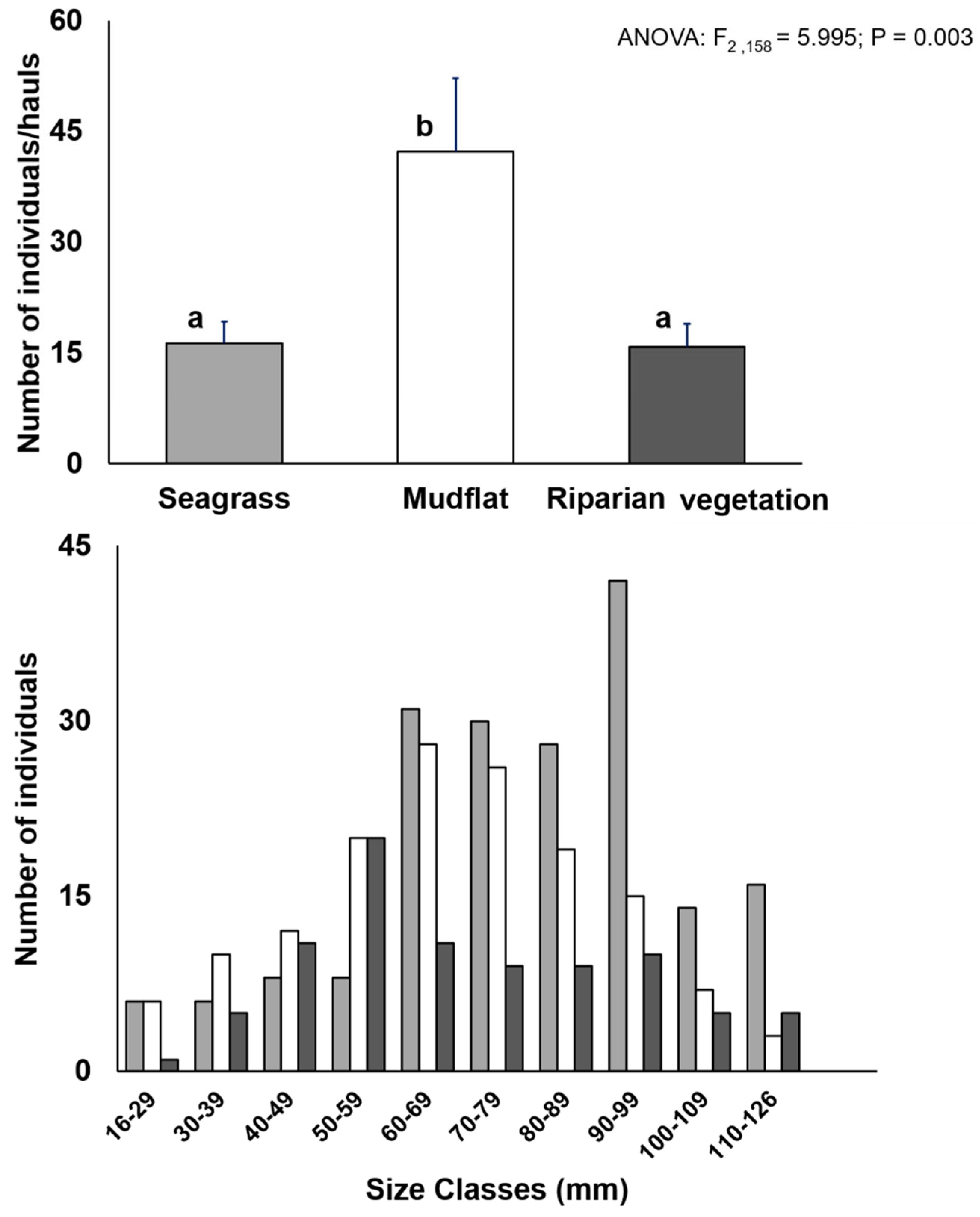 Coasts 05 00022 g003