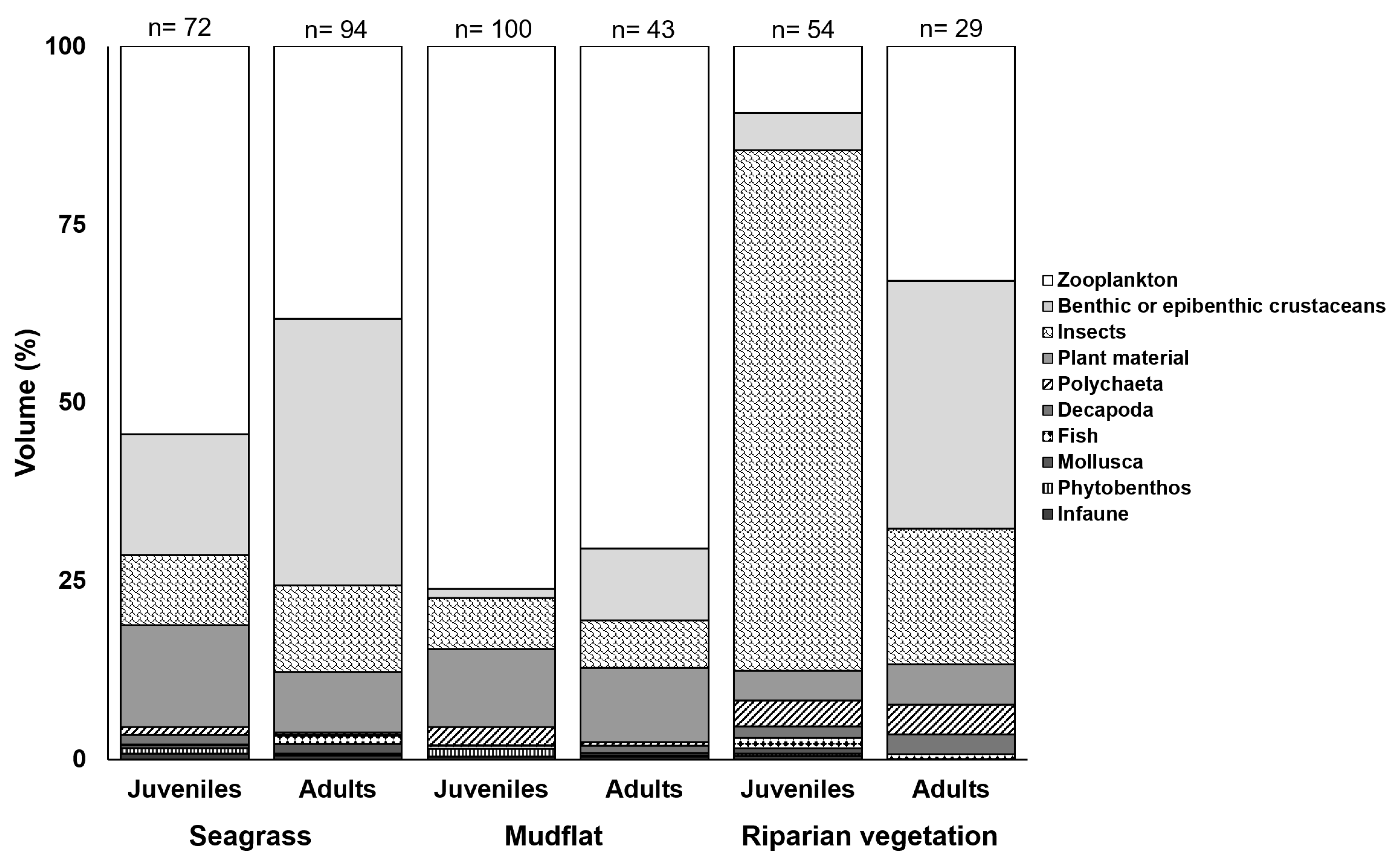 Coasts 05 00022 g004