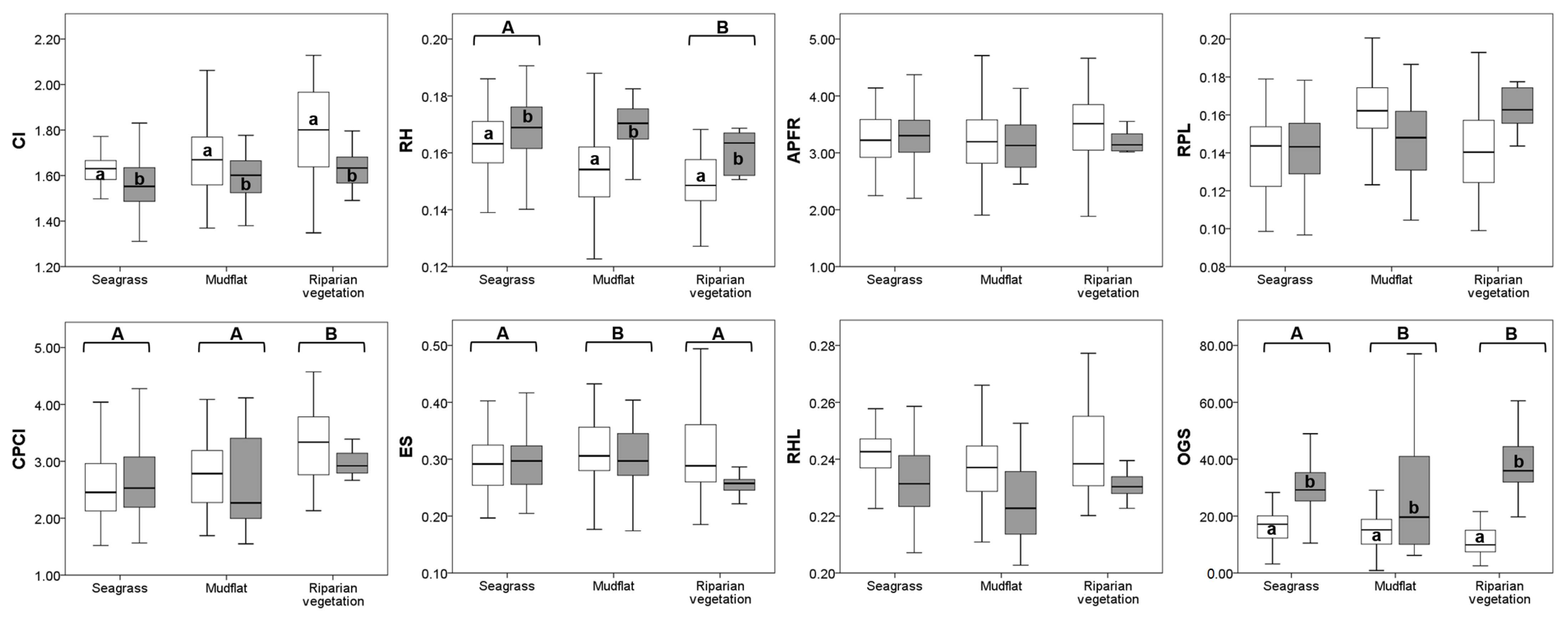 Coasts 05 00022 g005