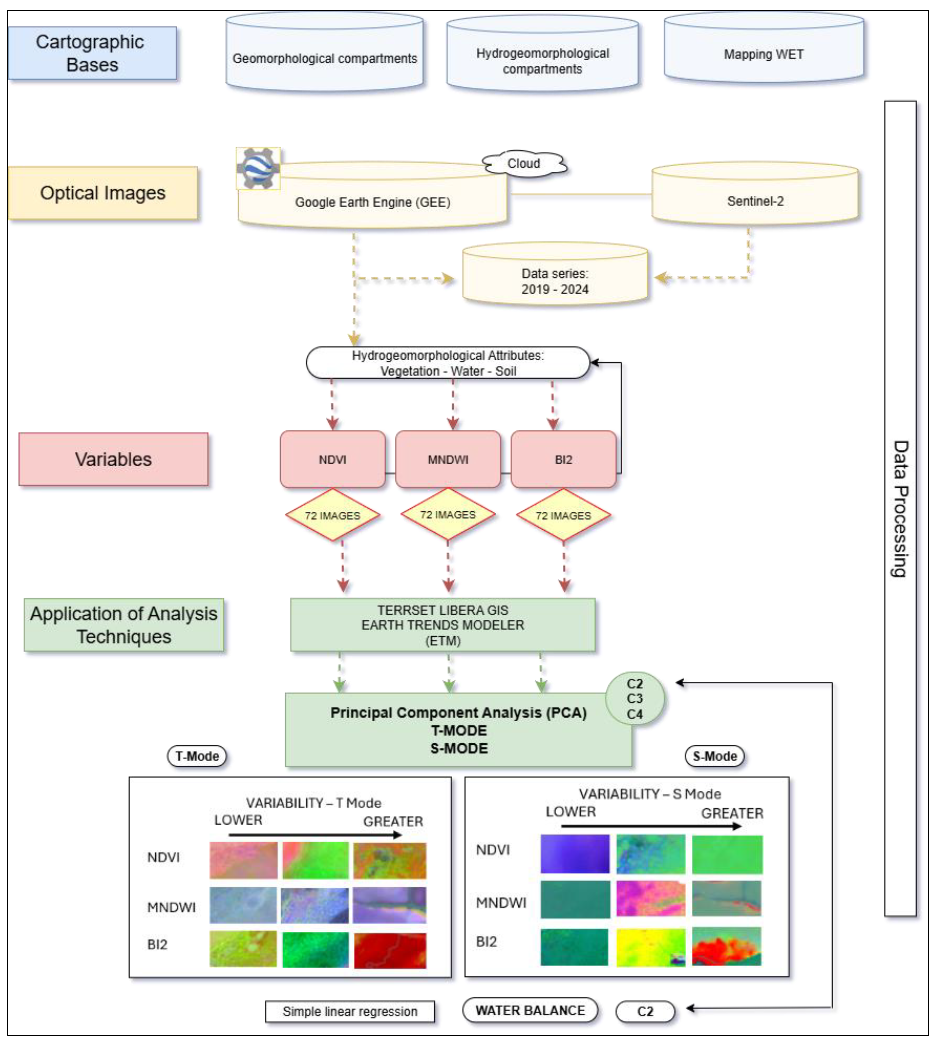 Coasts 05 00023 g003