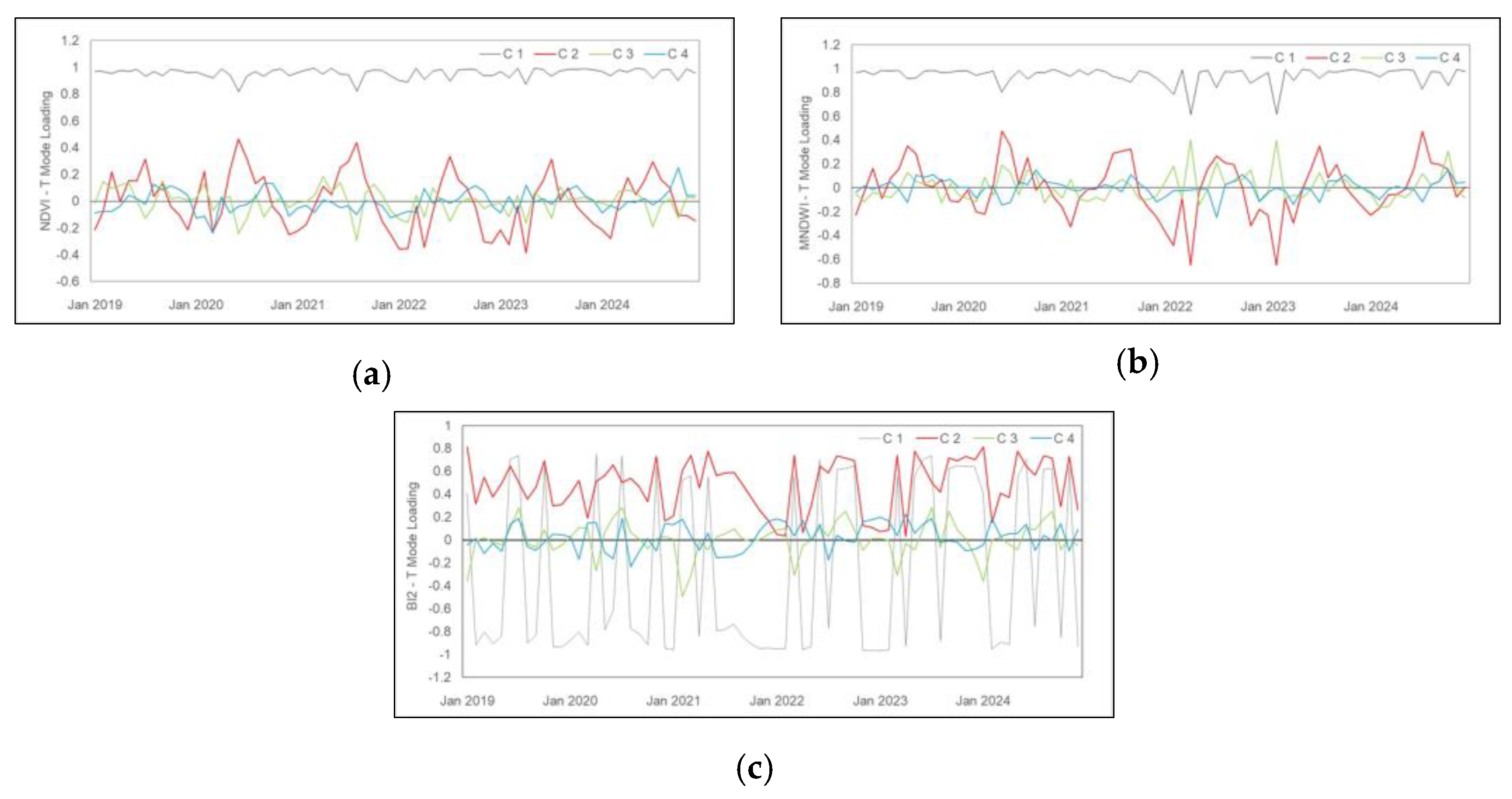 Coasts 05 00023 g005