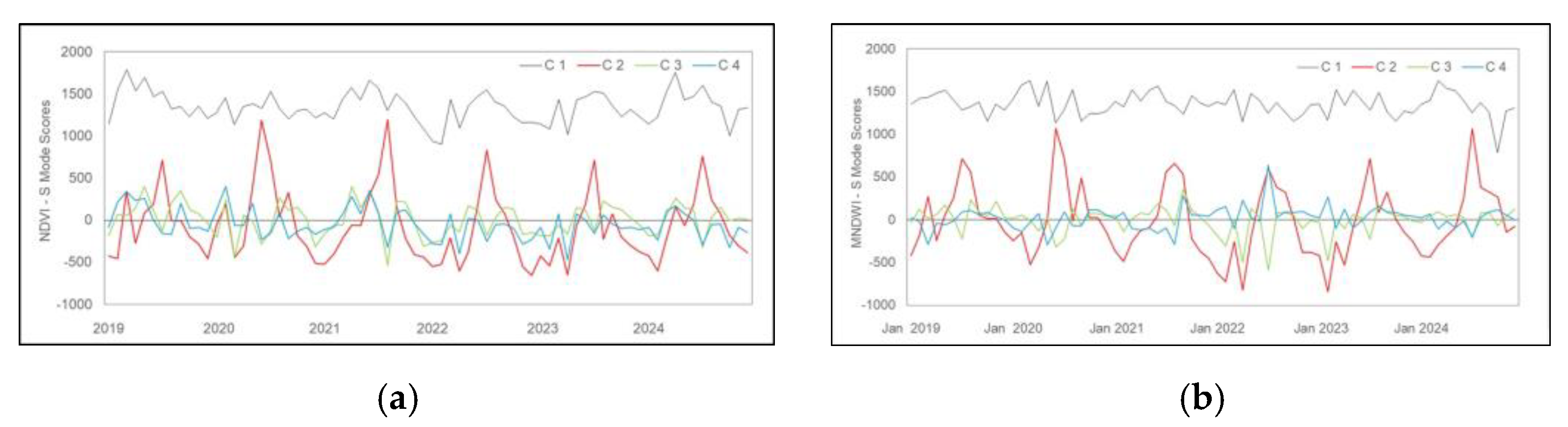 Coasts 05 00023 g008a
