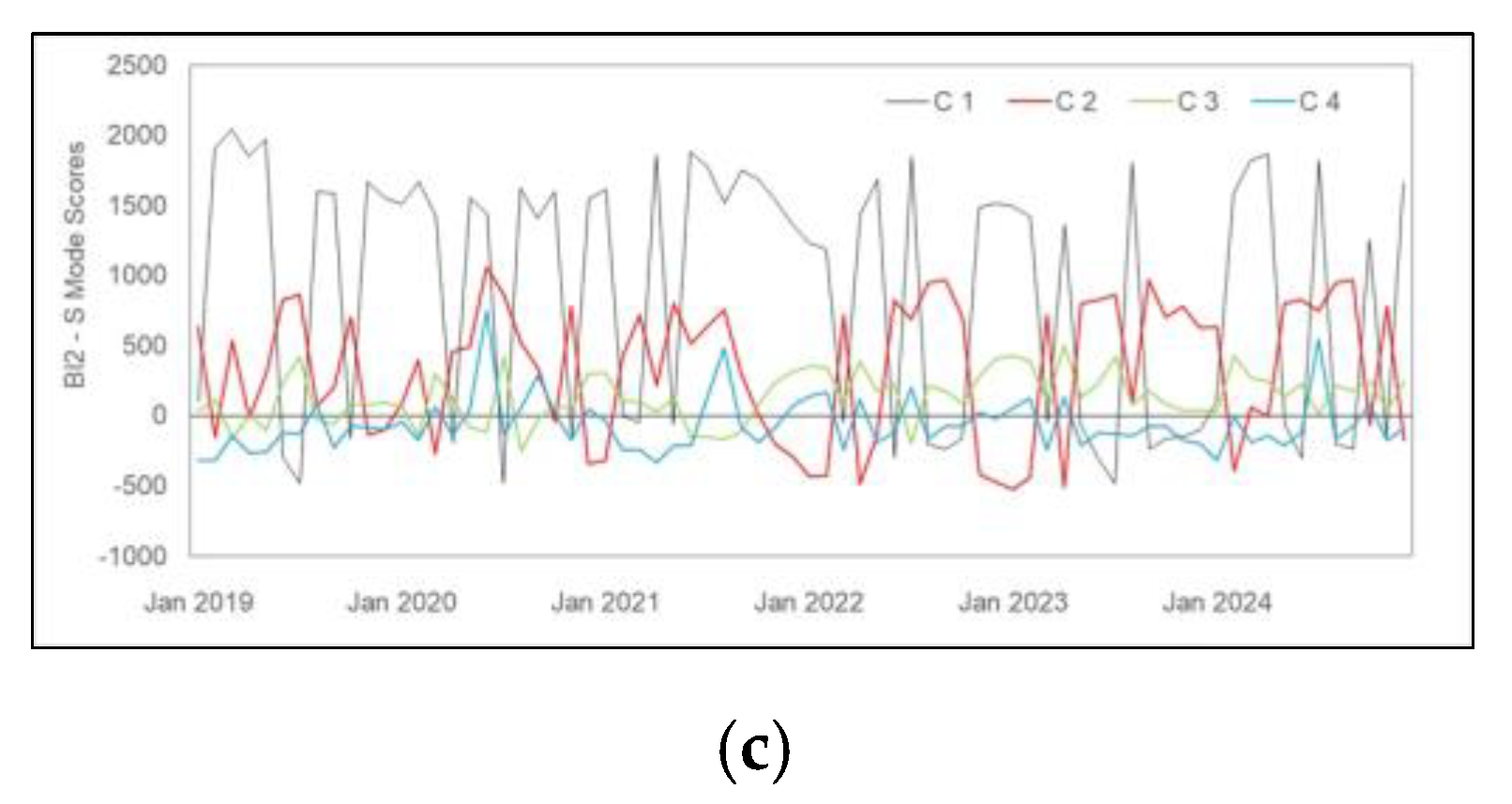 Coasts 05 00023 g008b