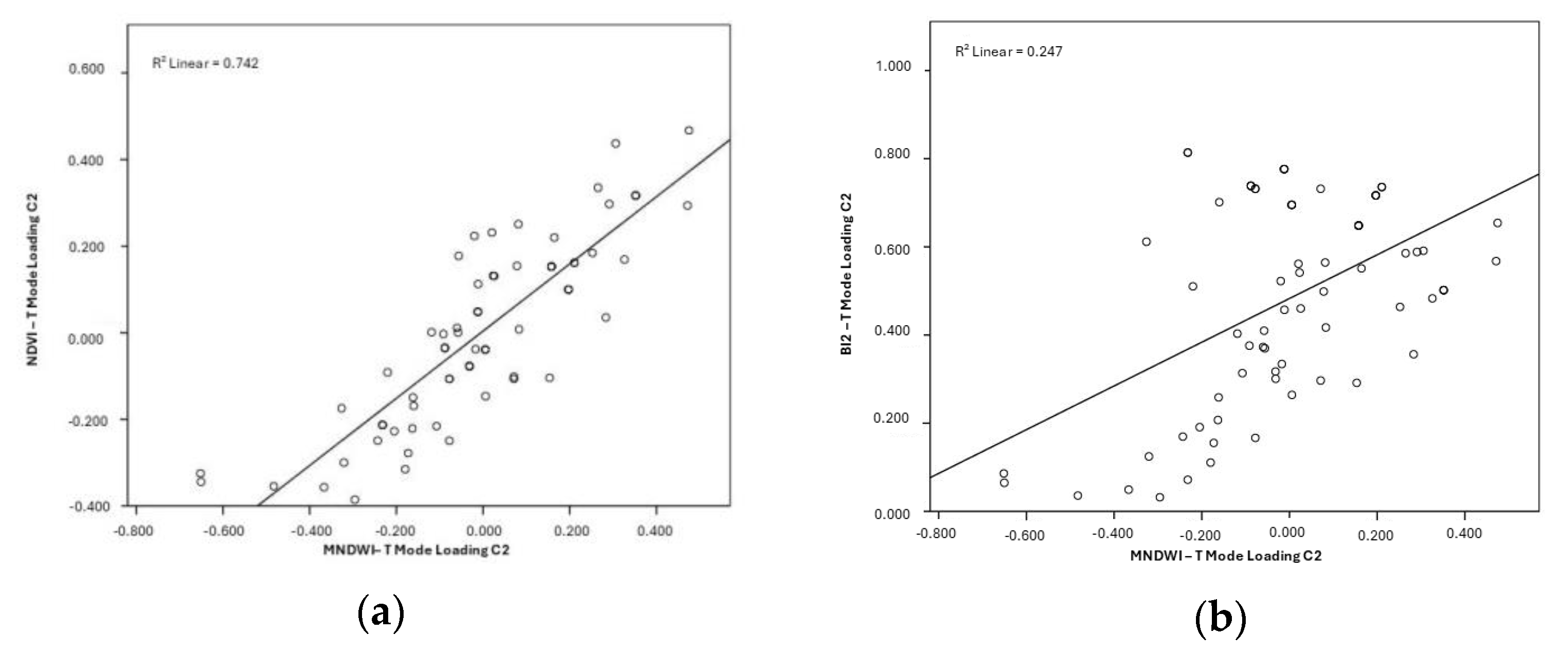Coasts 05 00023 g010a