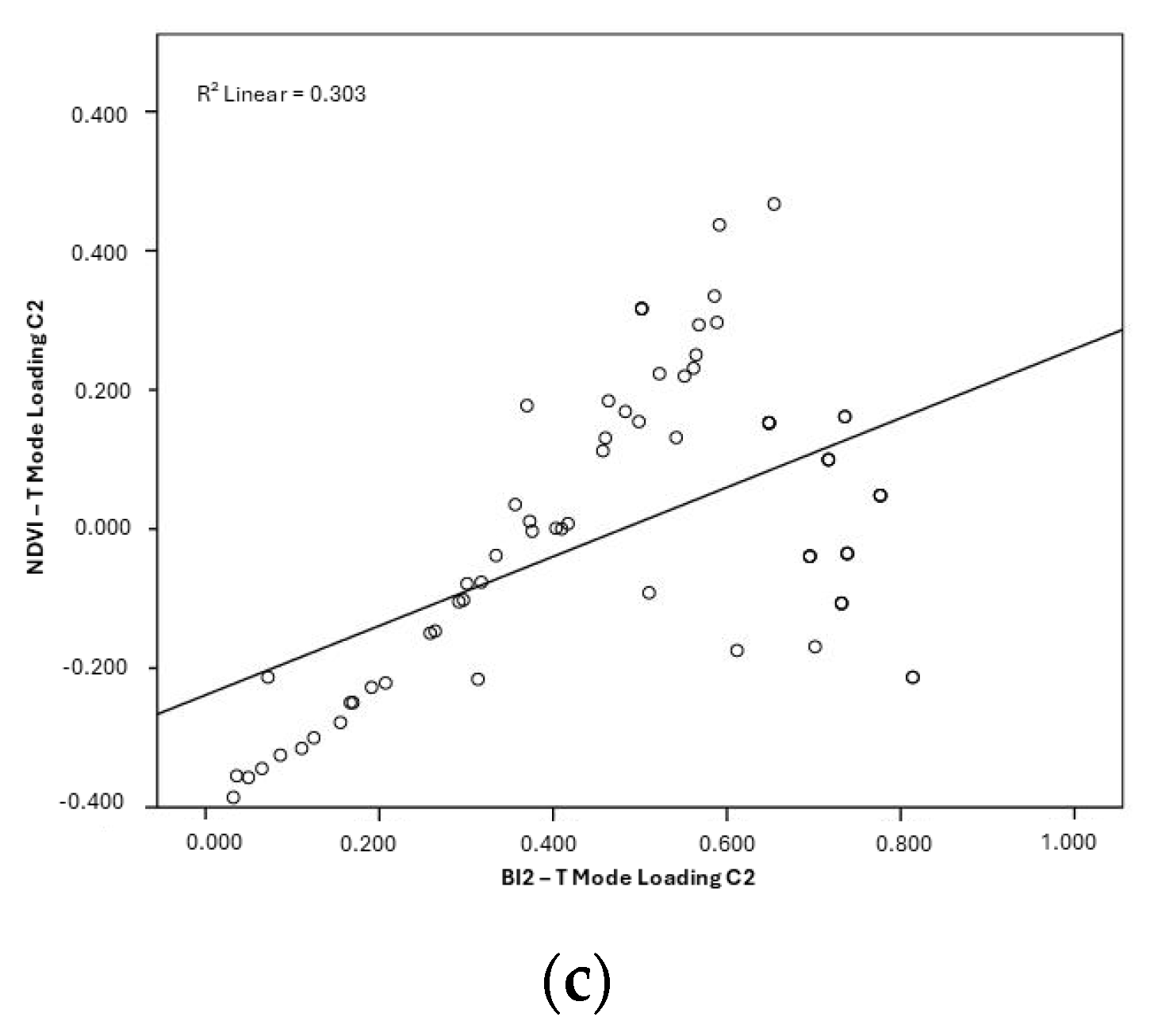 Coasts 05 00023 g010b