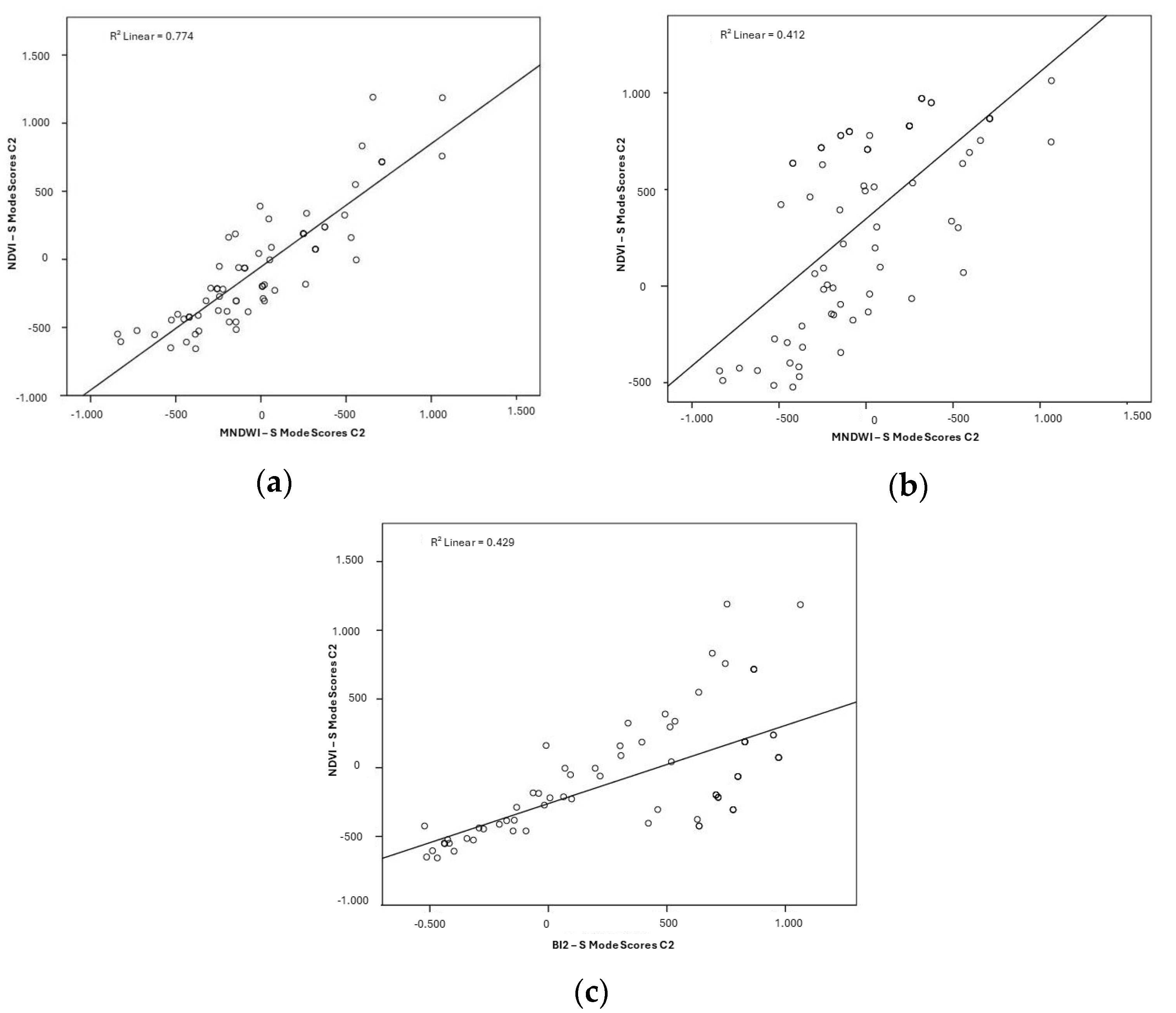 Coasts 05 00023 g011