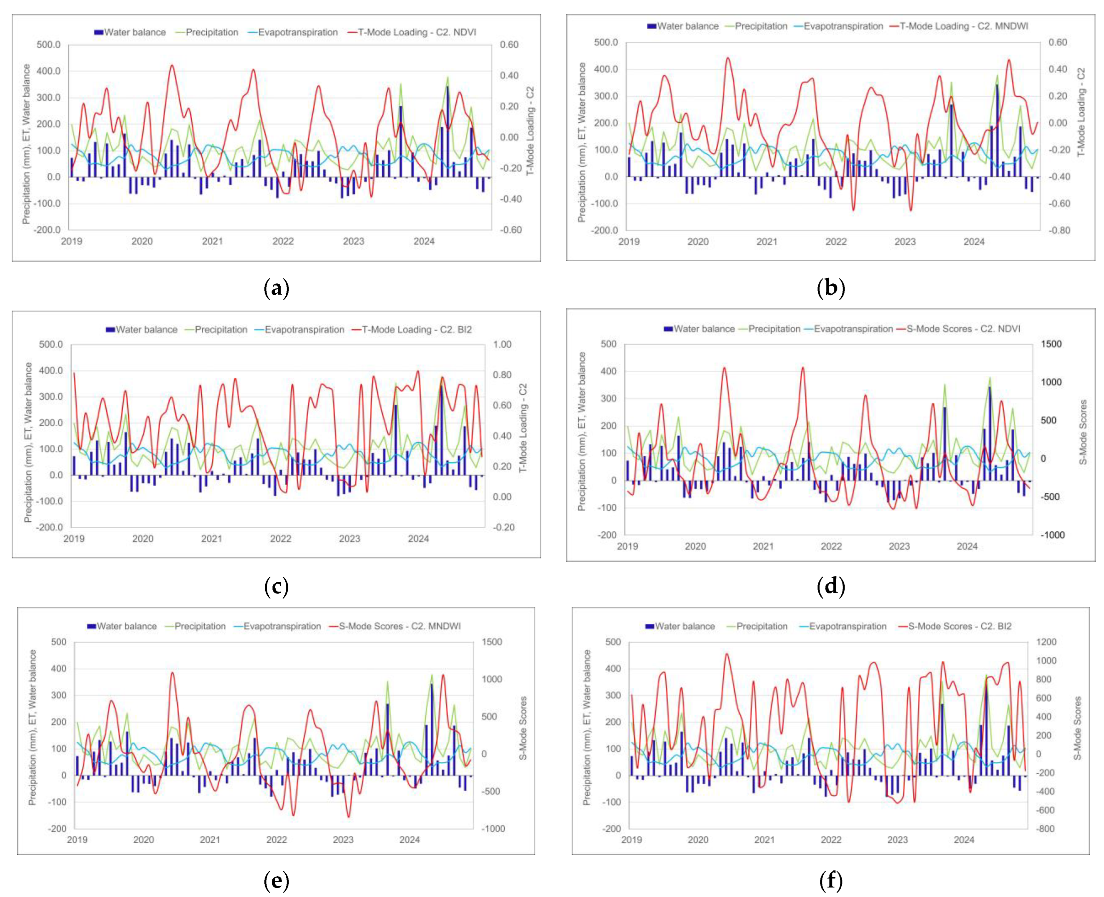 Coasts 05 00023 g012