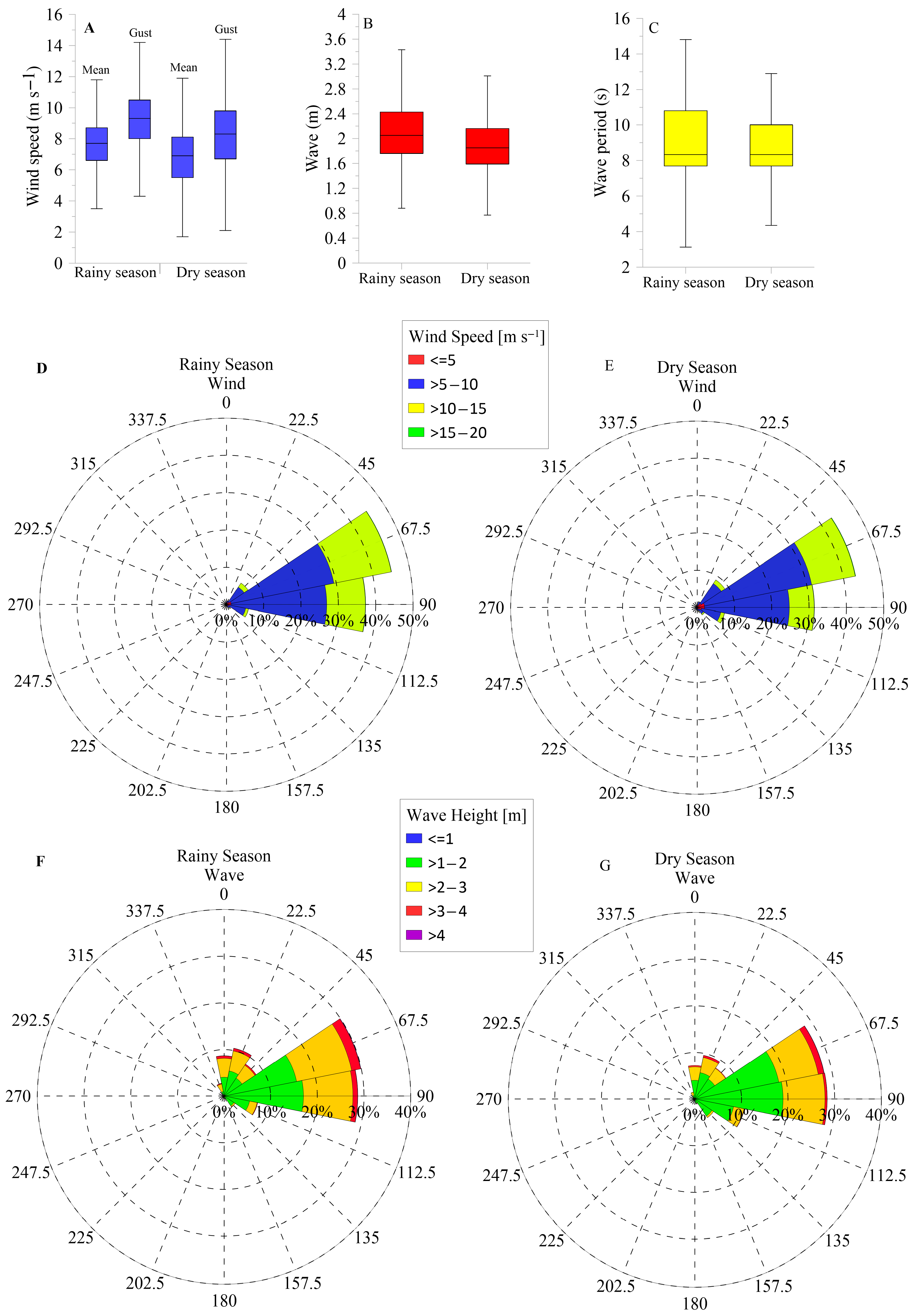Coasts 05 00029 g002