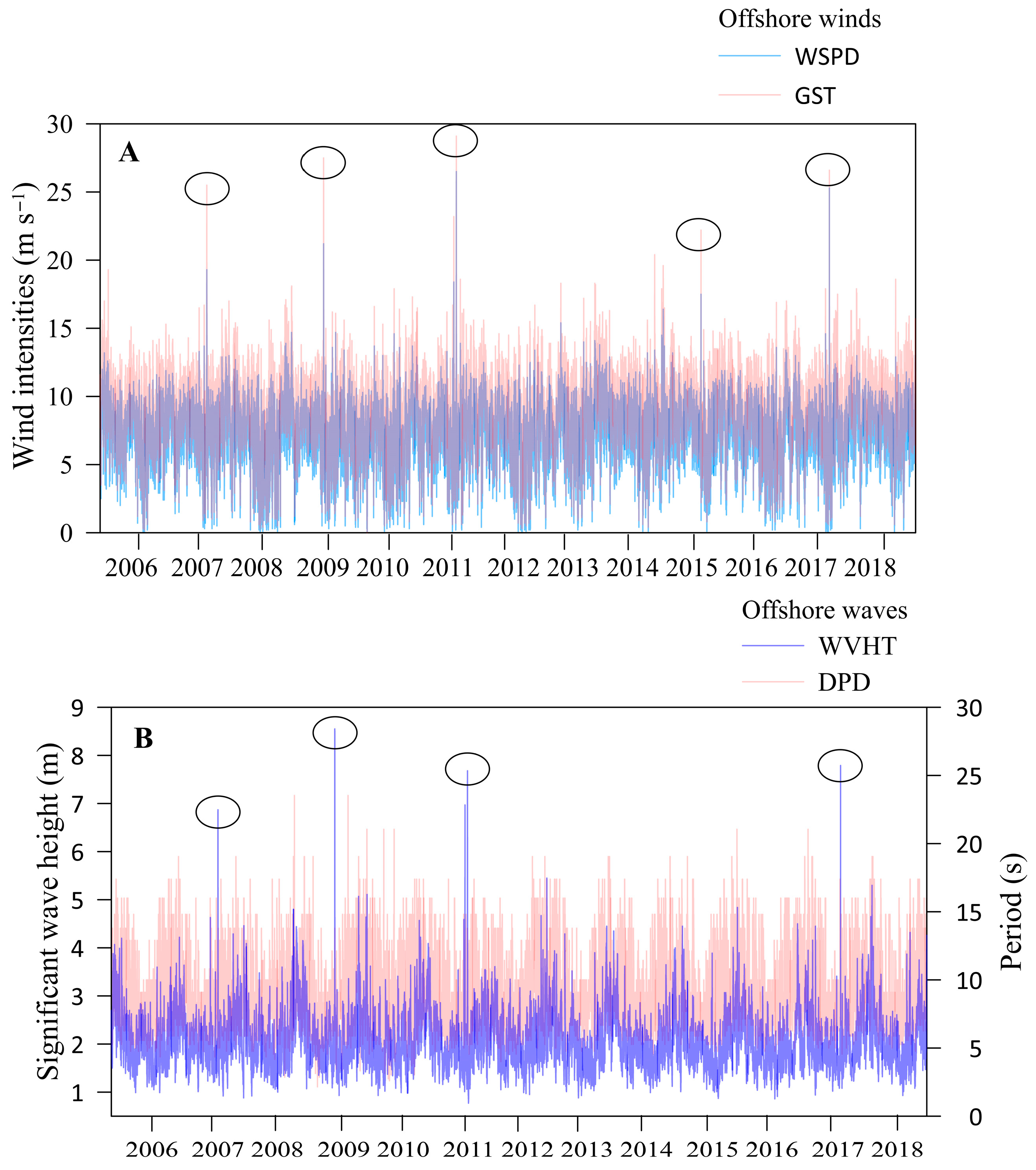 Coasts 05 00029 g003