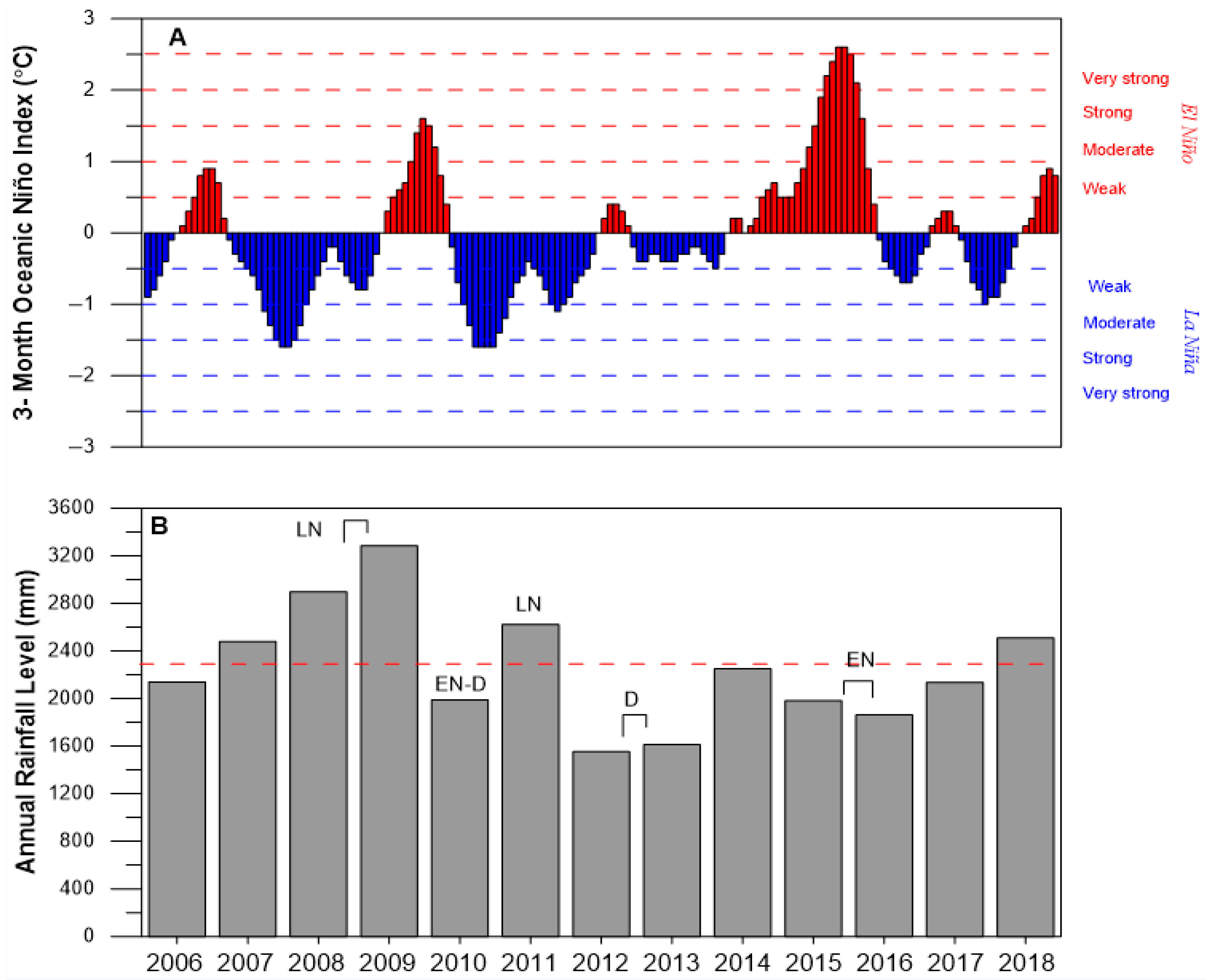 Coasts 05 00029 g004