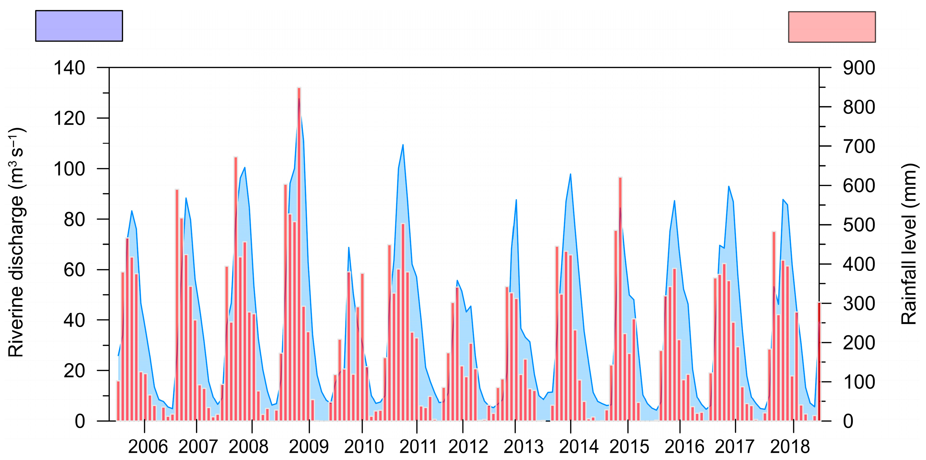 Coasts 05 00029 g005