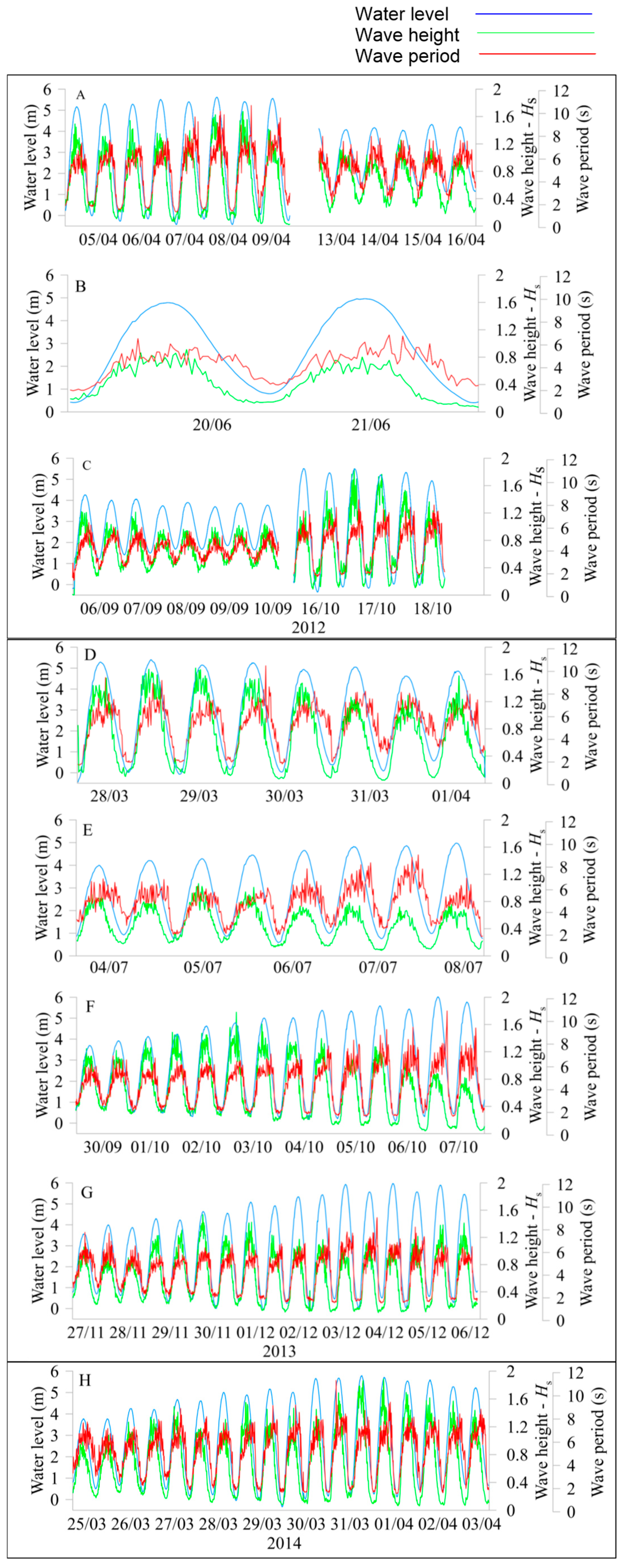 Coasts 05 00029 g007