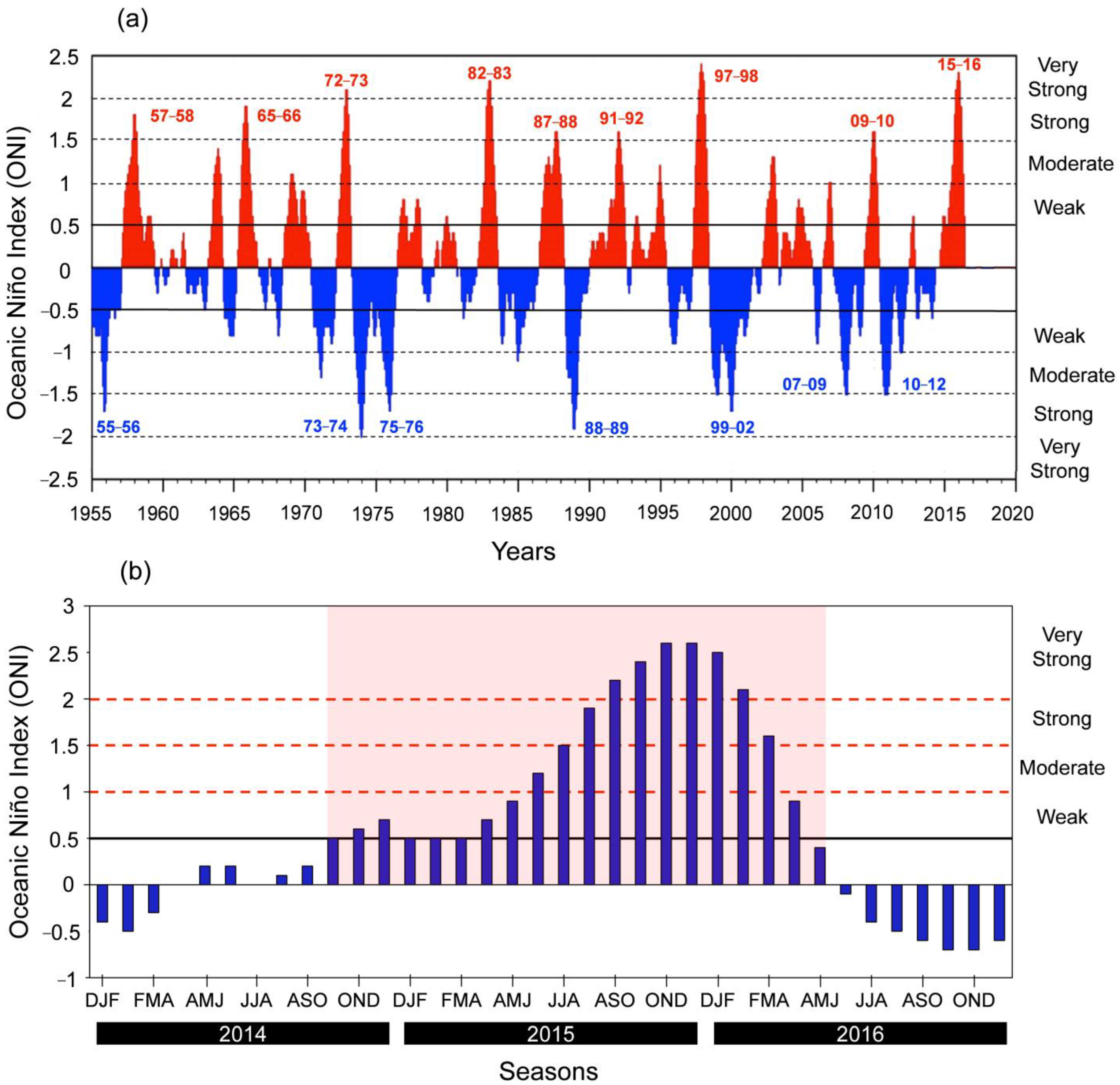 Coasts 05 00039 g002