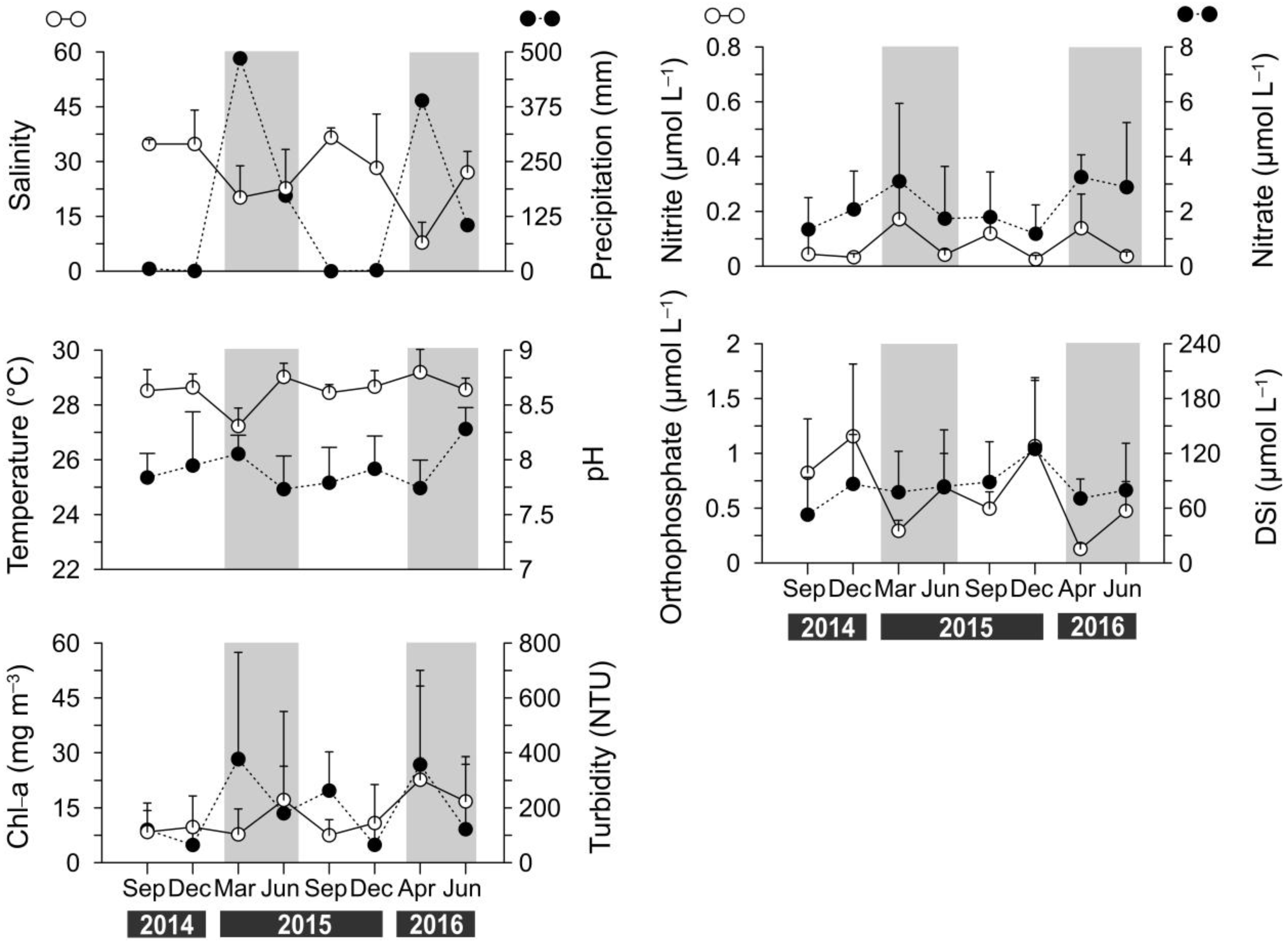 Coasts 05 00039 g004