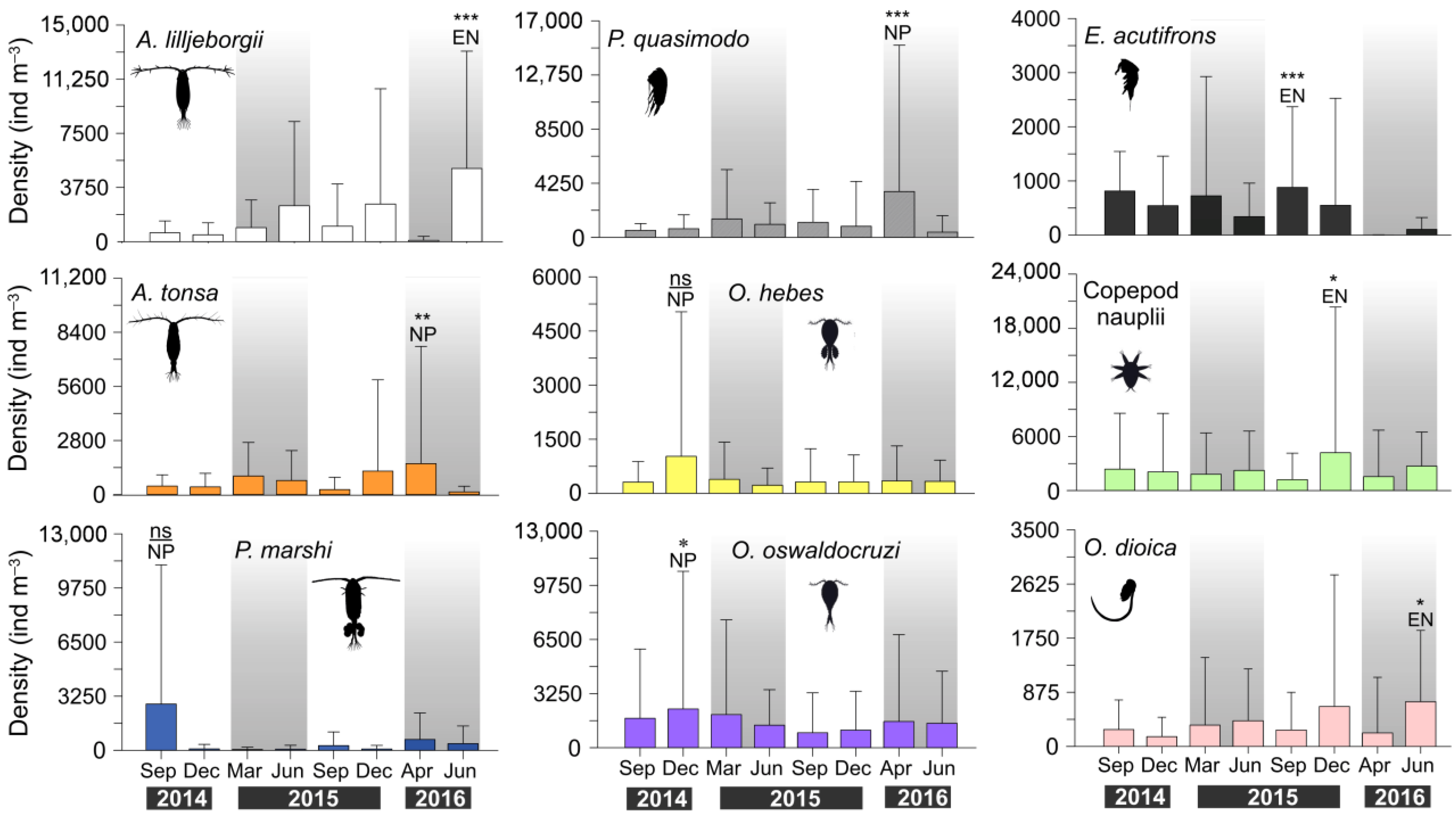 Coasts 05 00039 g006