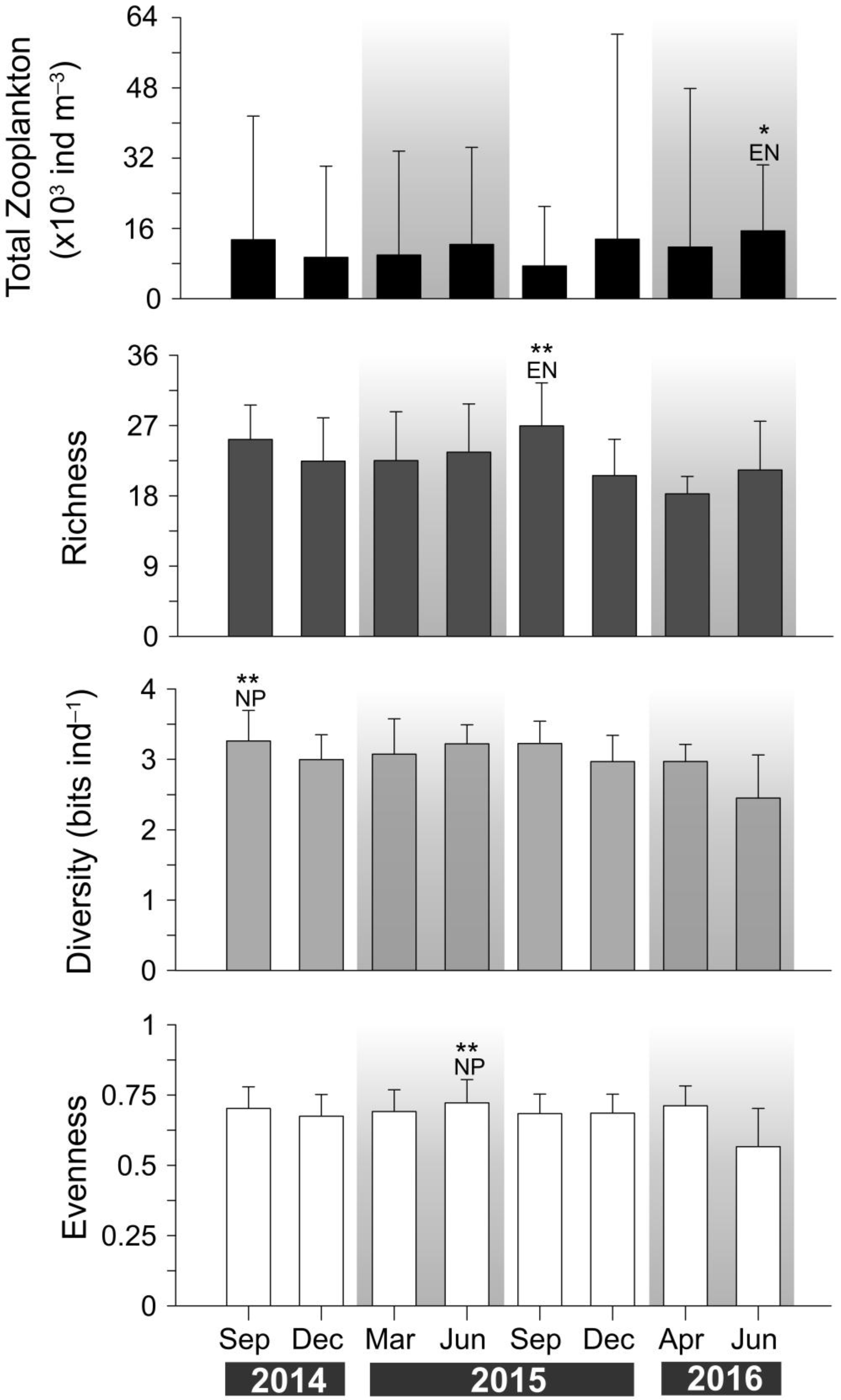 Coasts 05 00039 g007