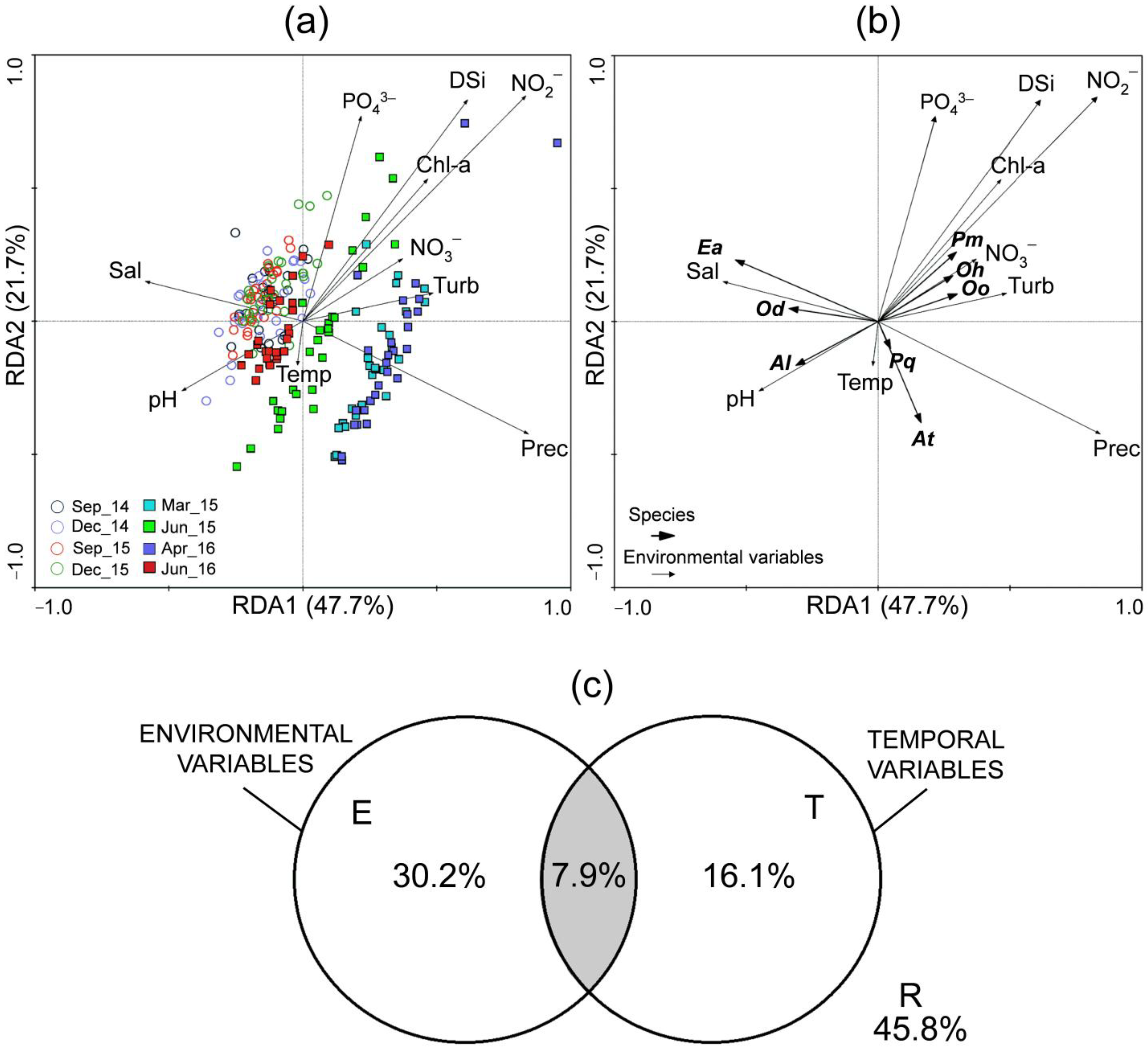 Coasts 05 00039 g008