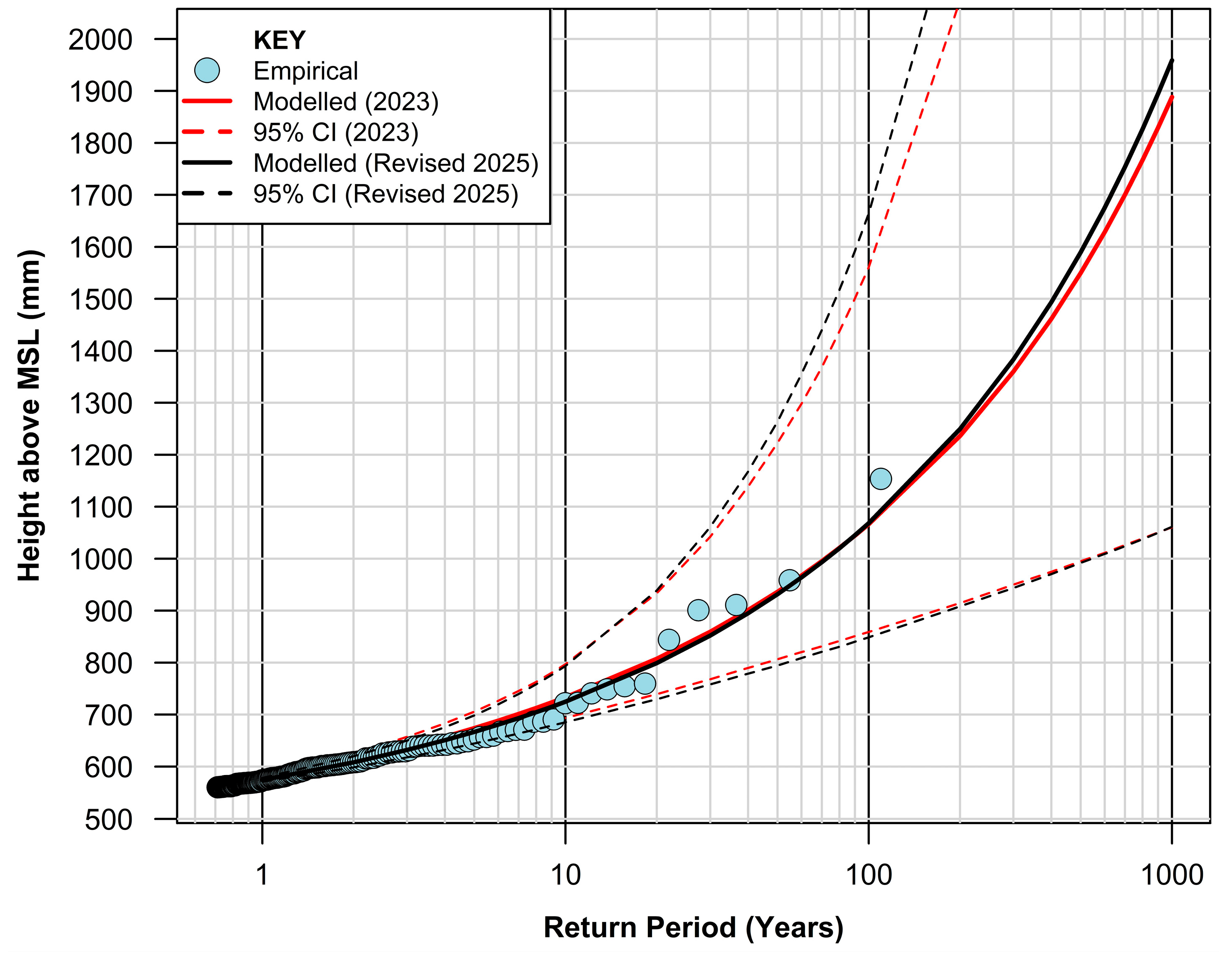 Coasts 05 00041 g003 Coasts 05 00041 g003