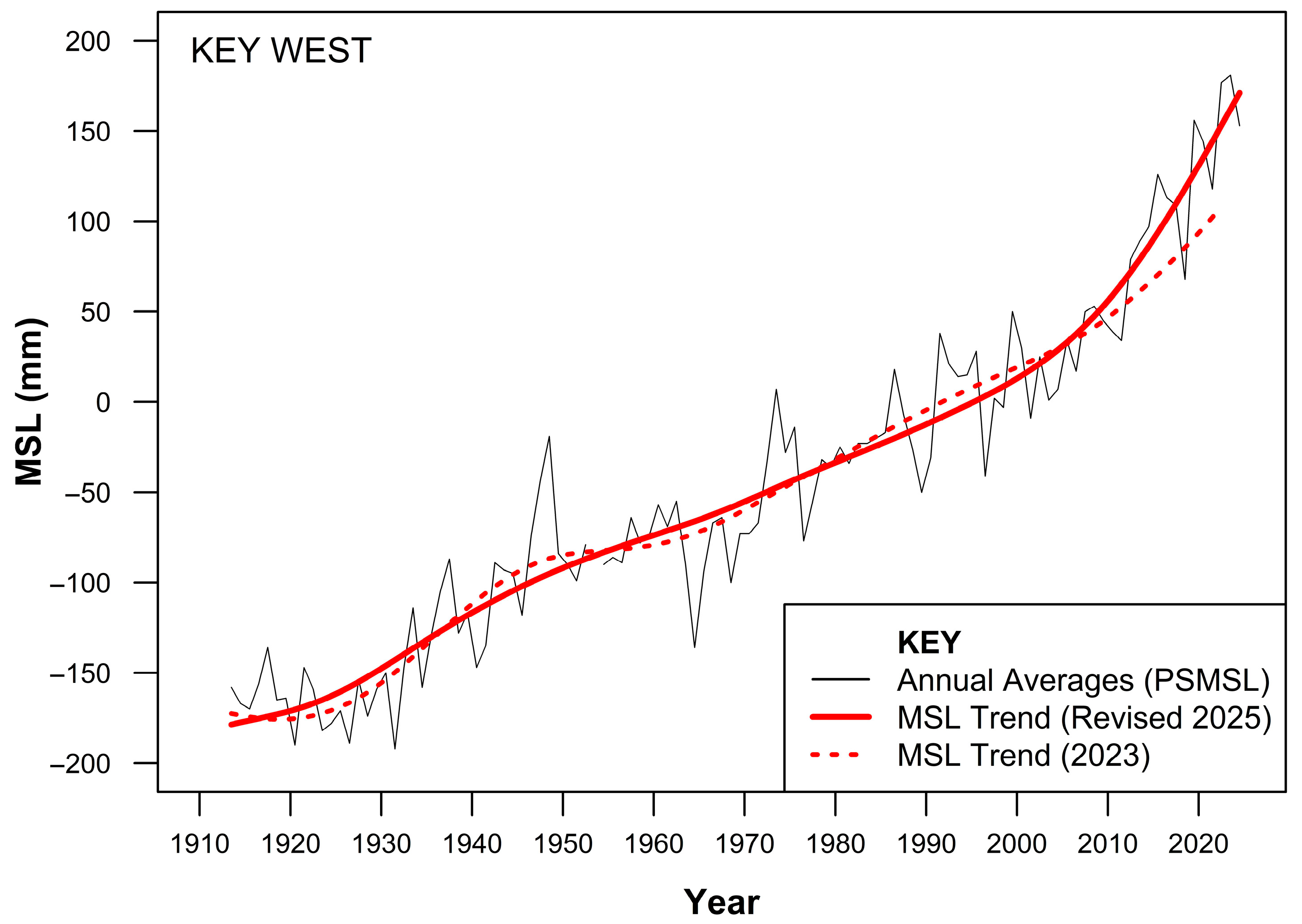 Coasts 05 00041 g005 Coasts 05 00041 g005