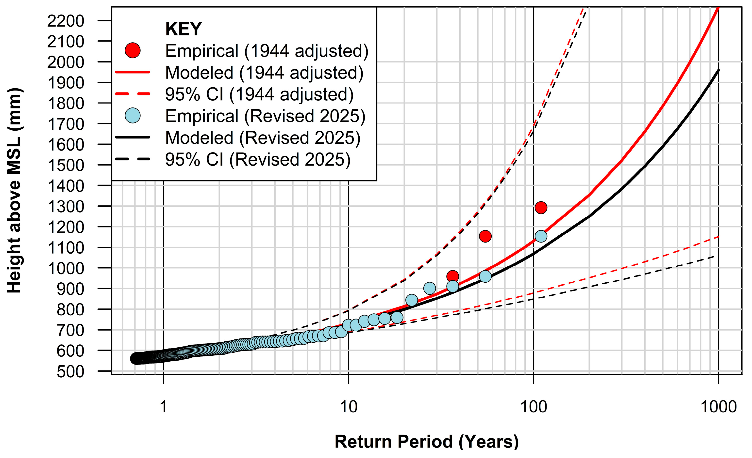 Coasts 05 00041 g006 Coasts 05 00041 g006