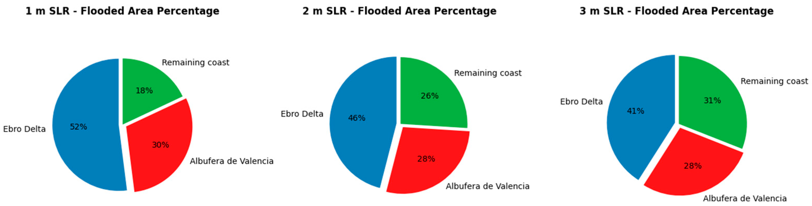 Coasts 05 00042 g005