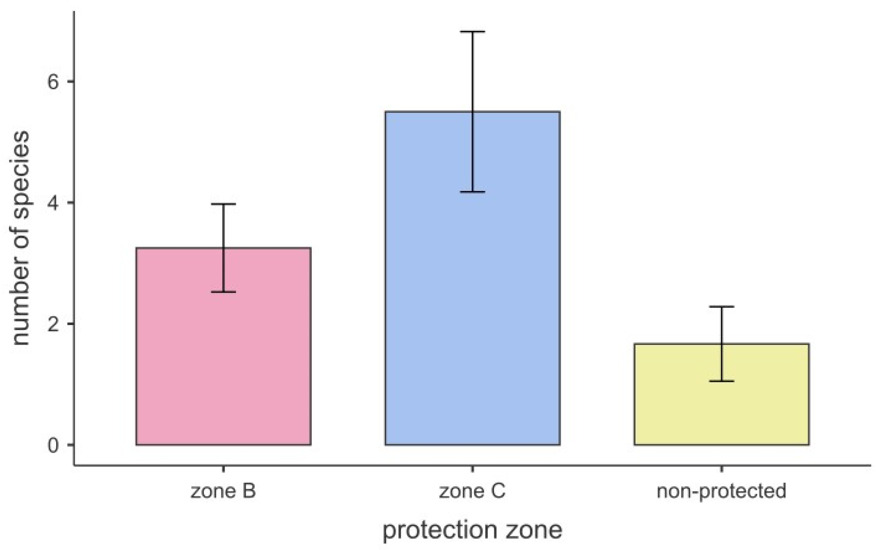 Coasts 05 00043 g003