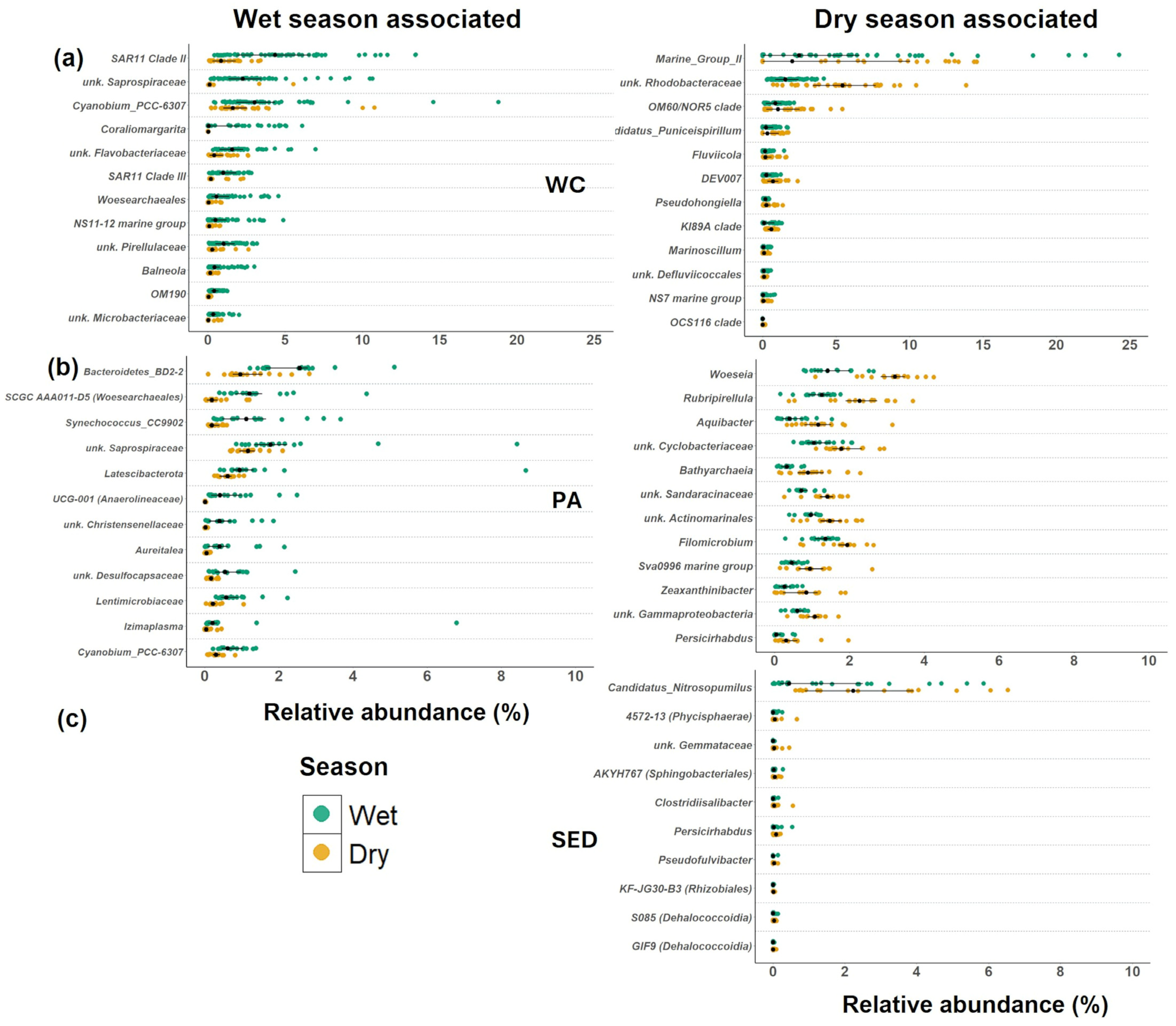 Coasts 05 00047 g007 Coasts 05 00047 g007