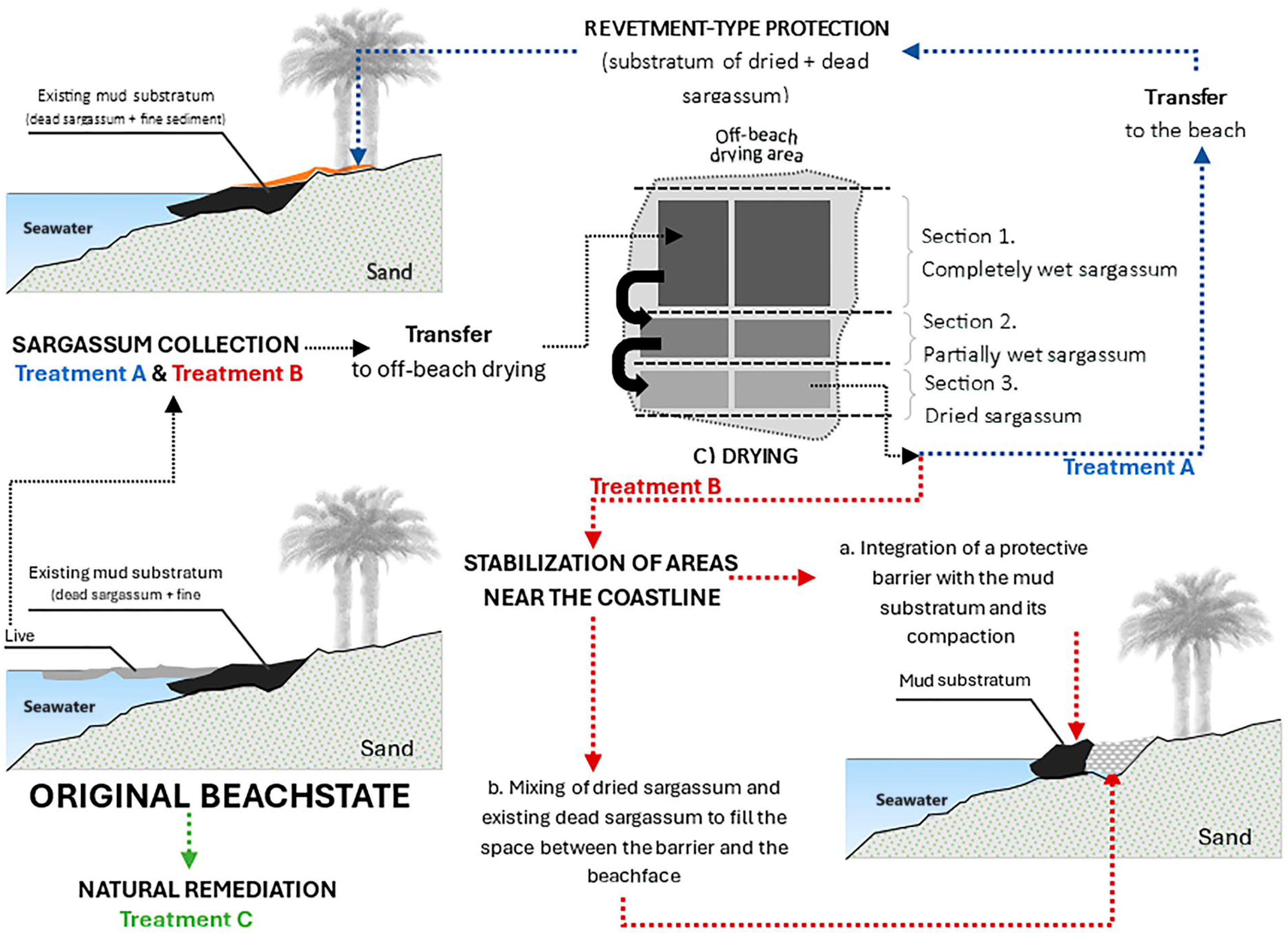 Coasts 05 00048 g002