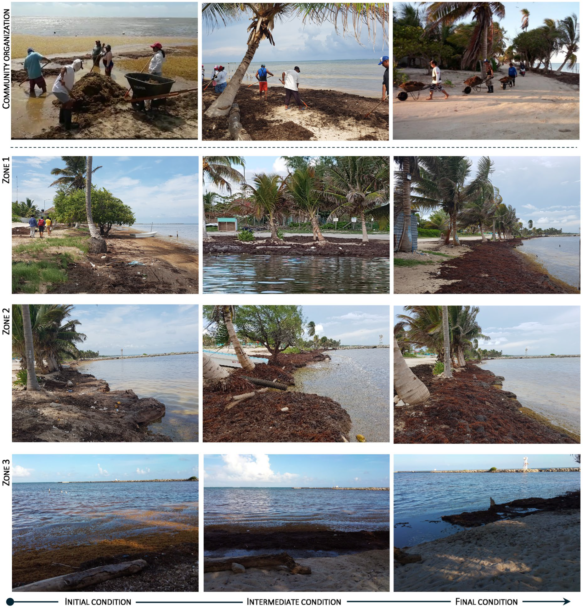 Coasts 05 00048 g003